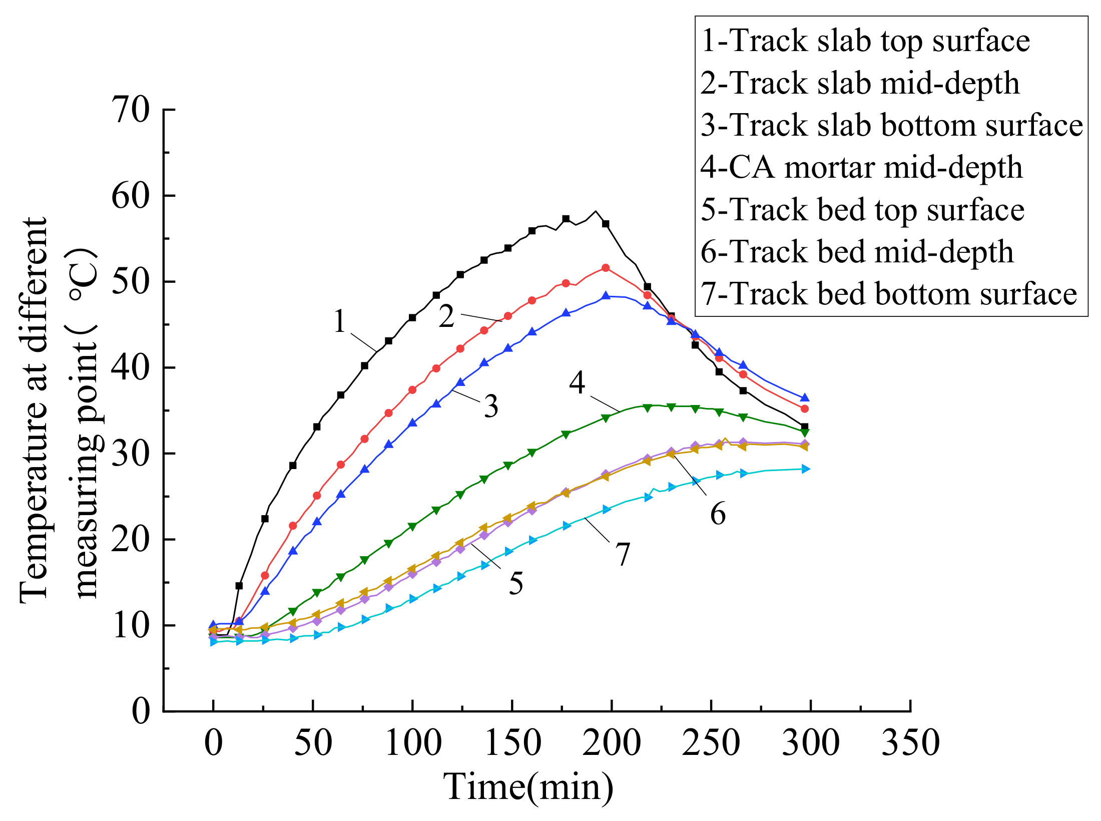 Materials 14 02876 g007