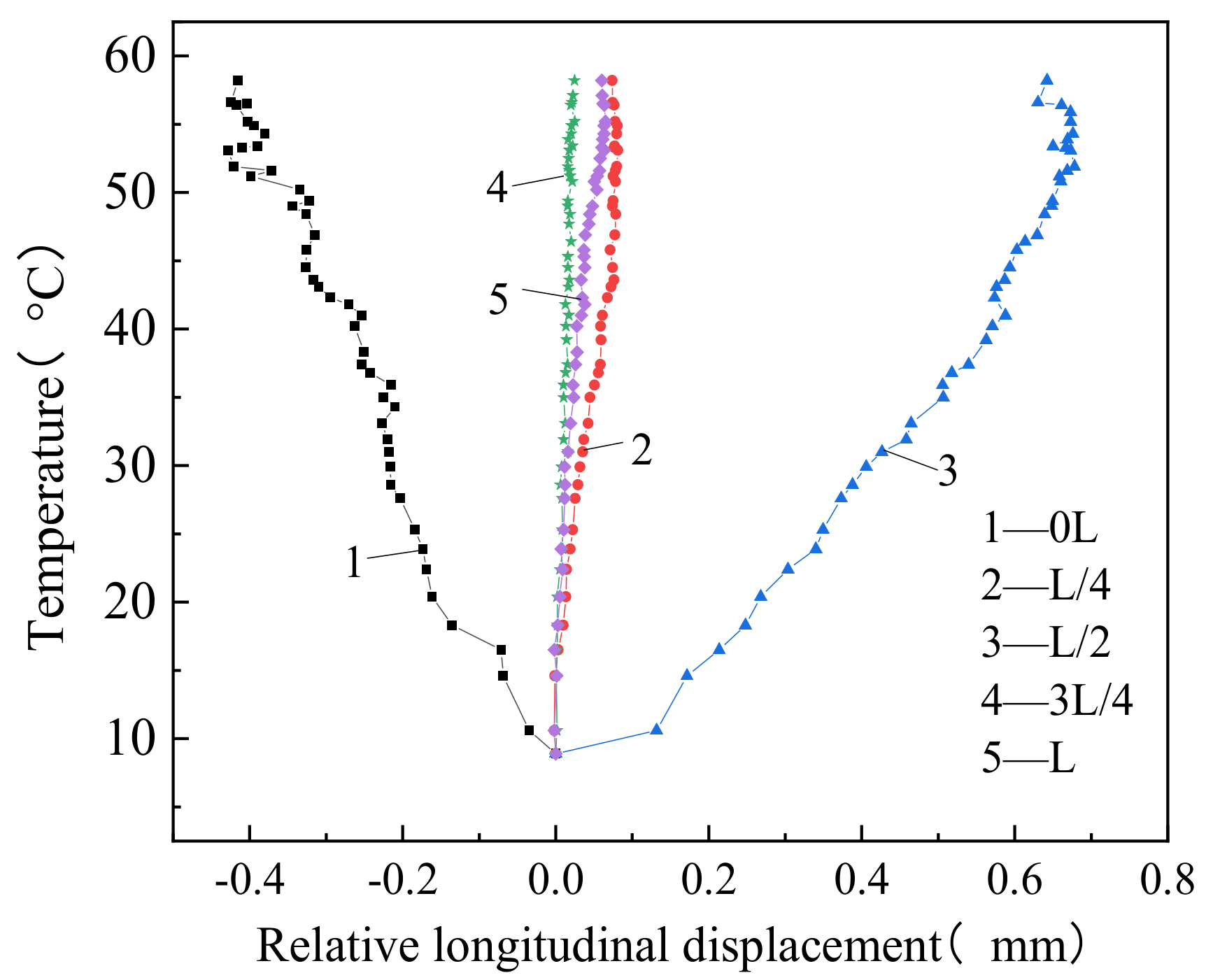 Materials 14 02876 g010
