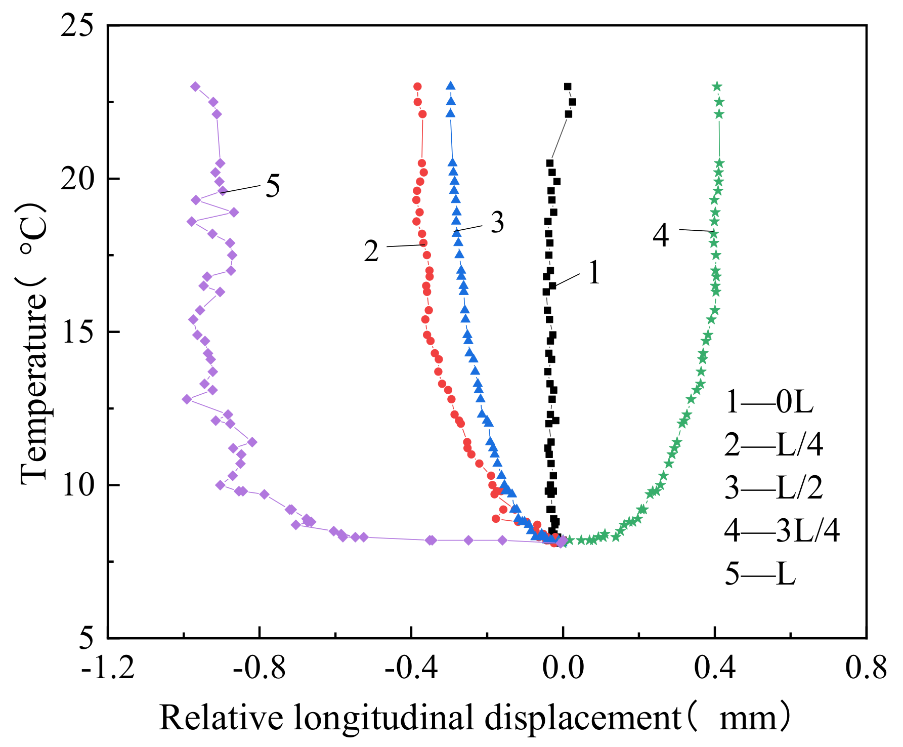 Materials 14 02876 g012
