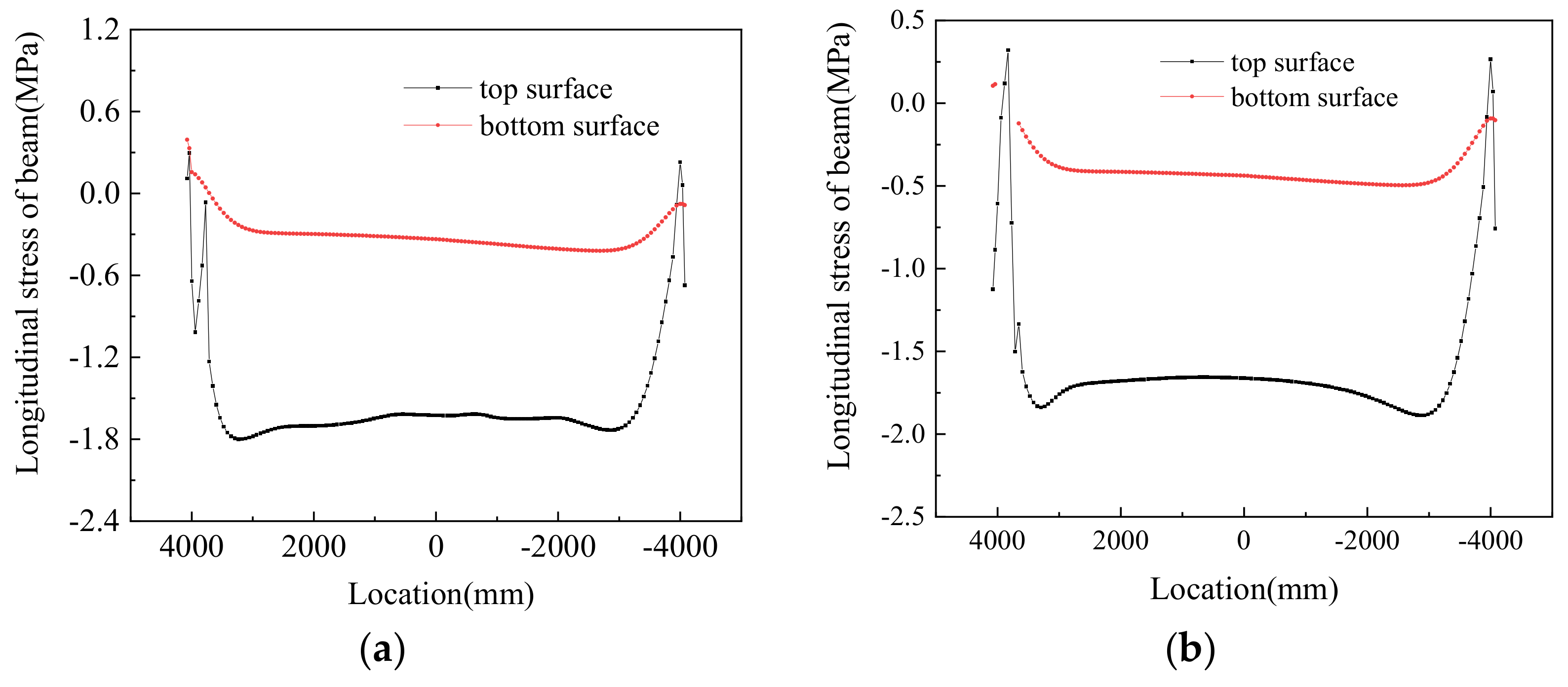 Materials 14 02876 g018a