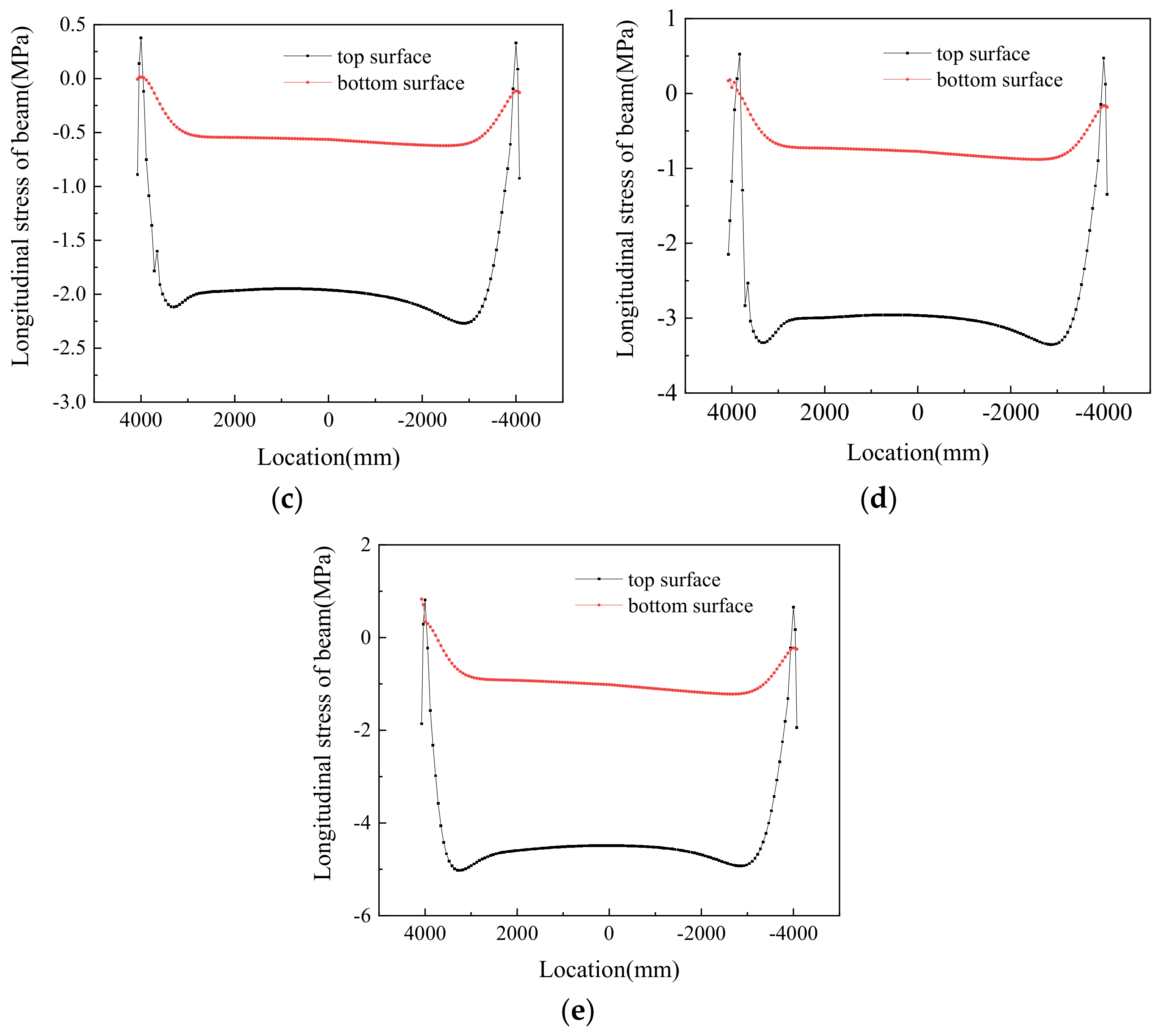 Materials 14 02876 g018b