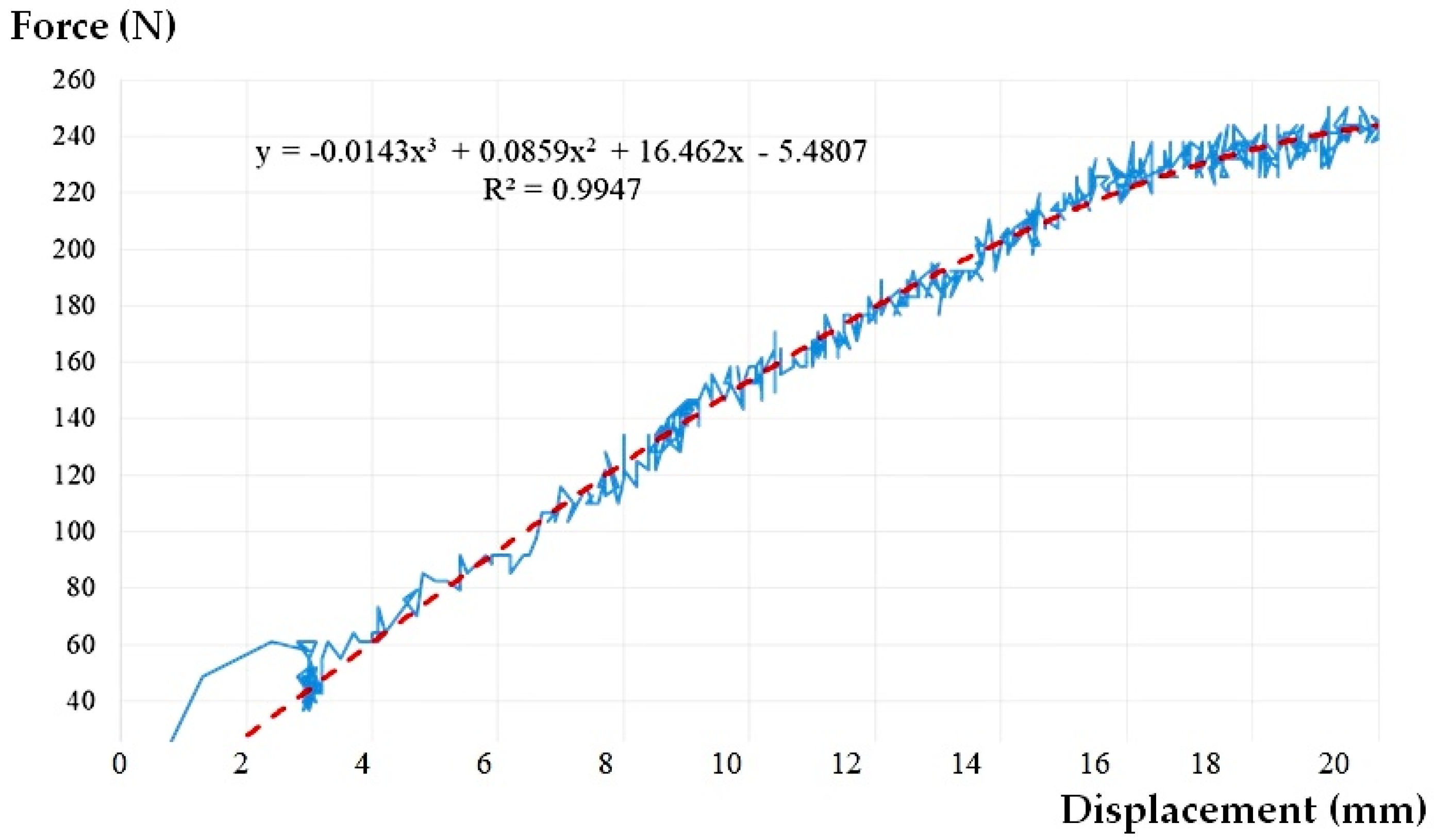 Materials 14 02878 g005