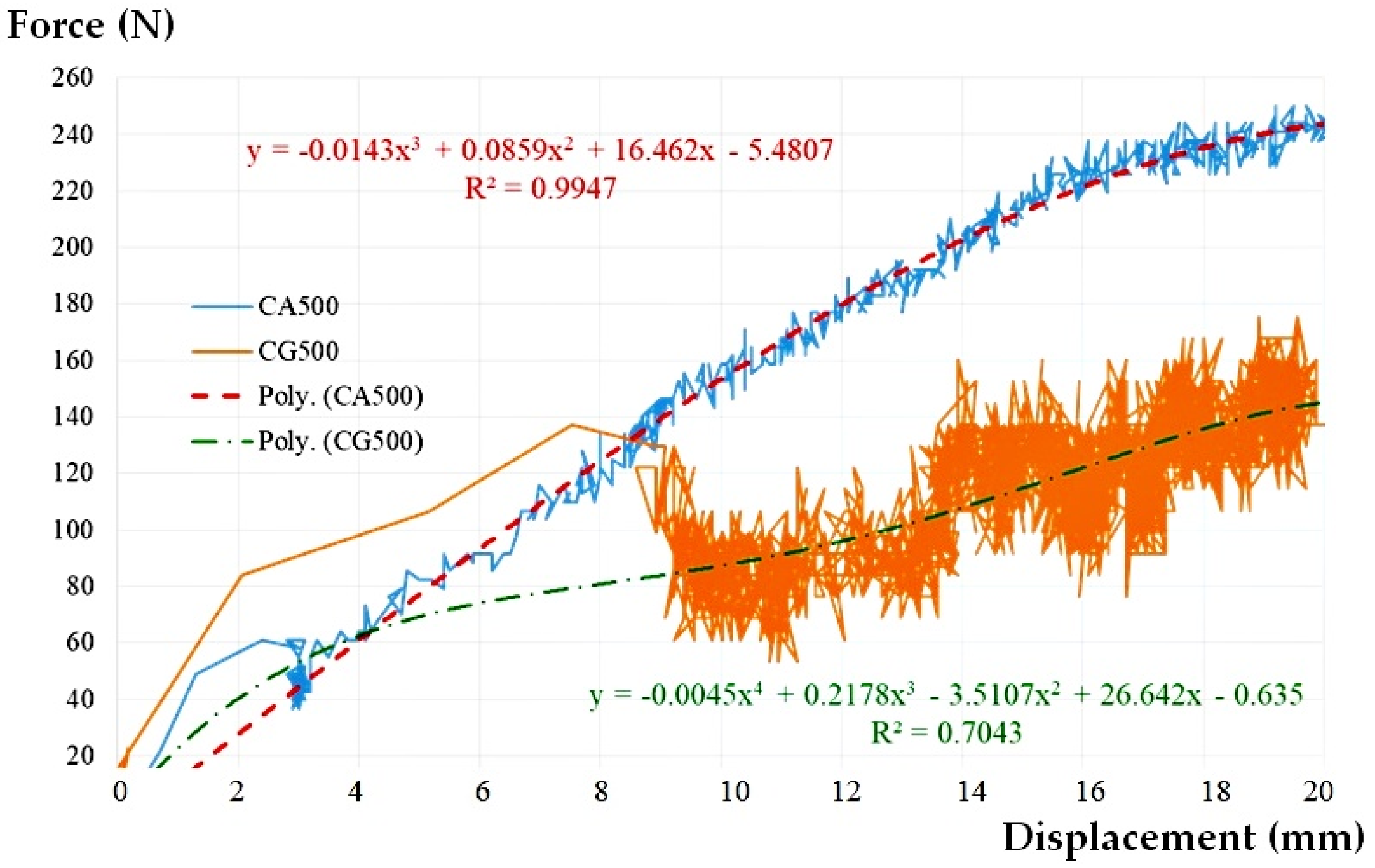Materials 14 02878 g006