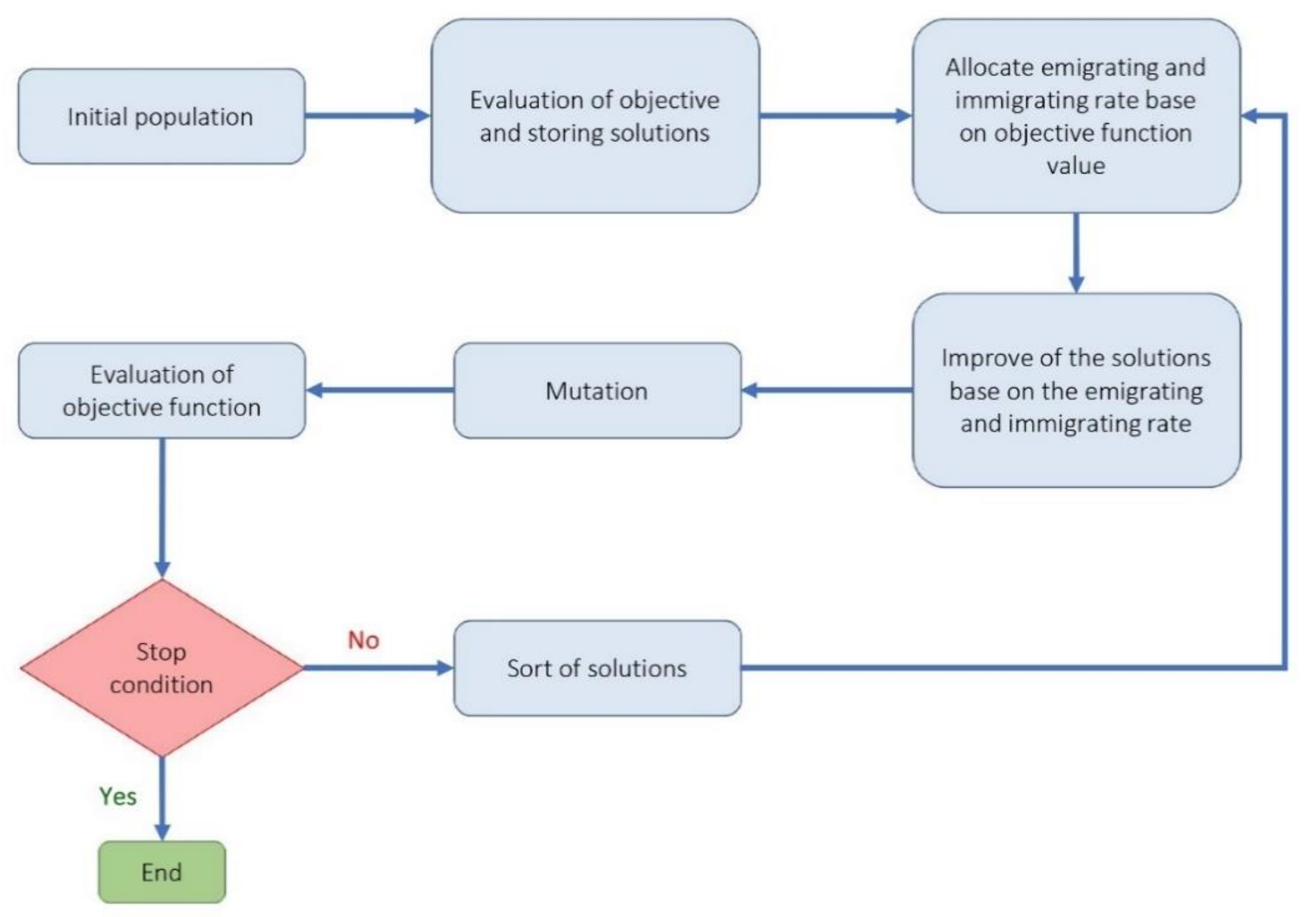 Materials 14 02880 g005