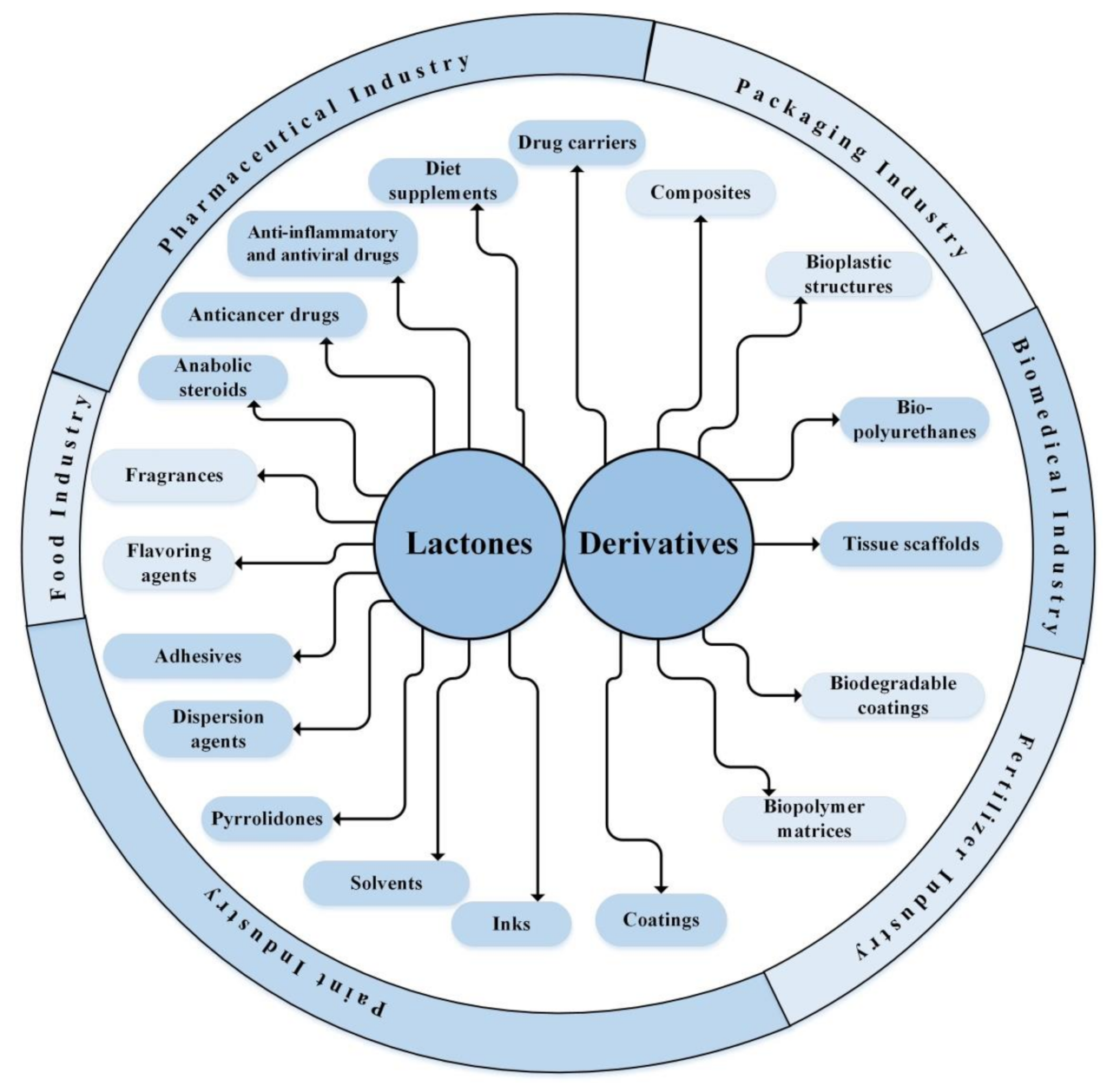Materials 14 02881 sch001