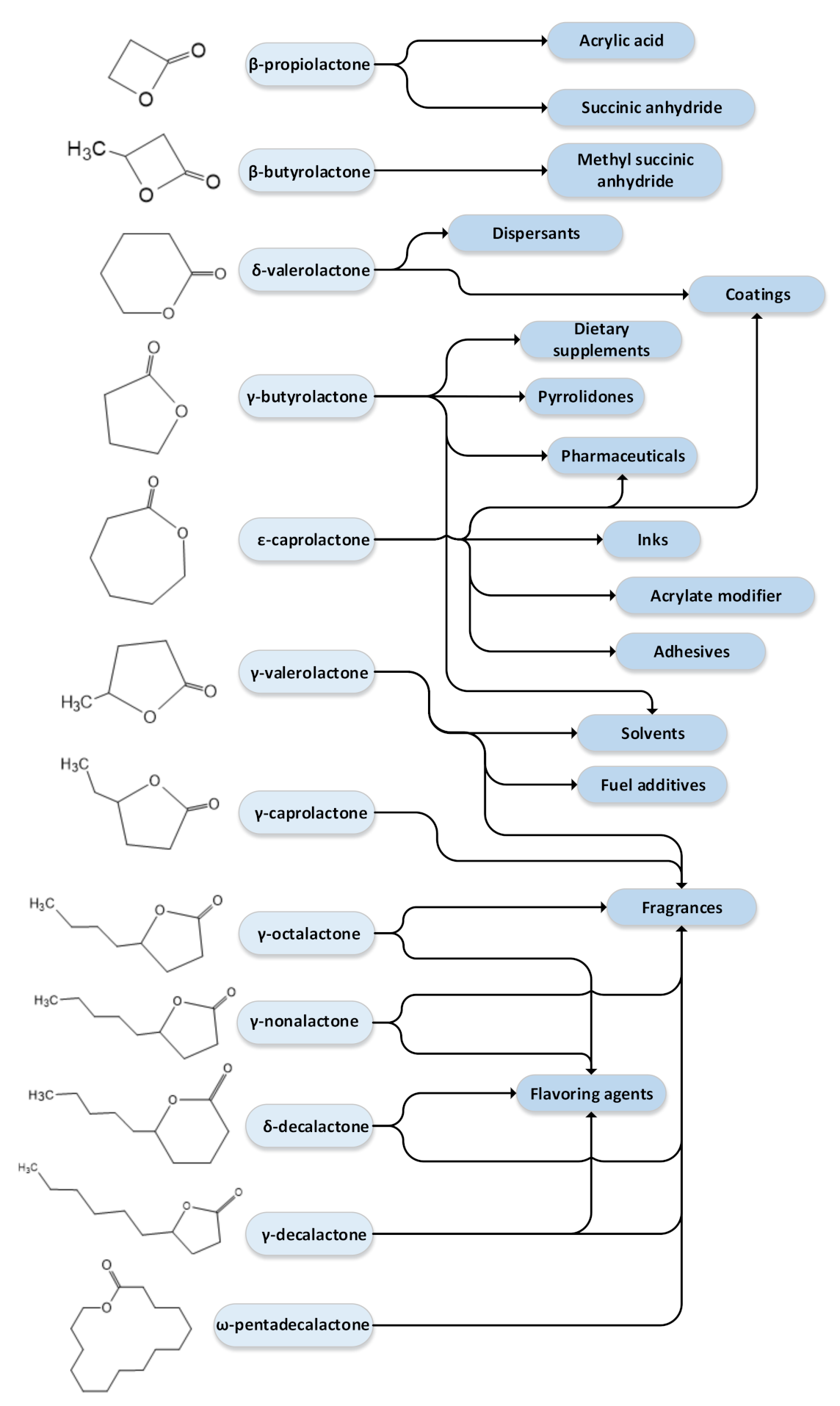 Materials 14 02881 sch002