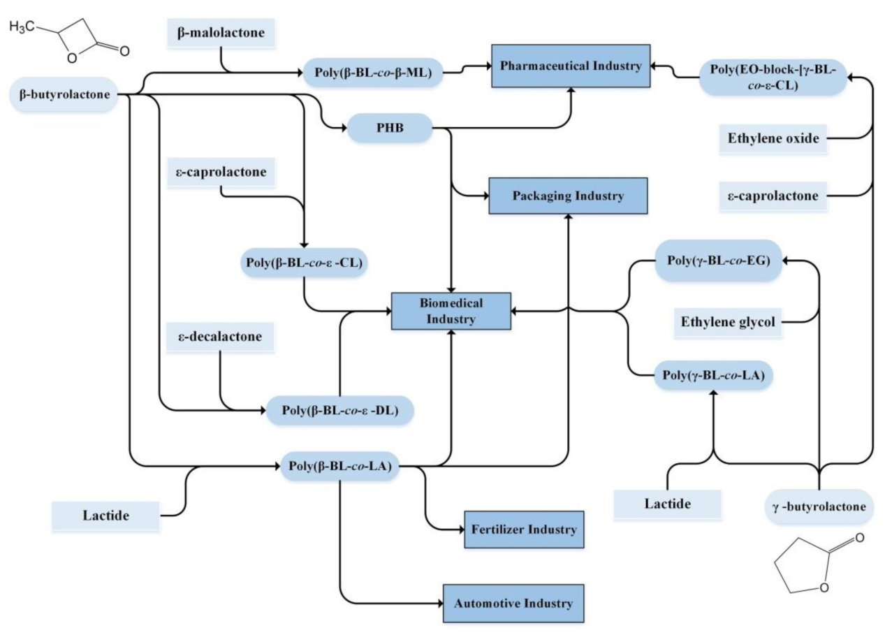 Materials 14 02881 sch005