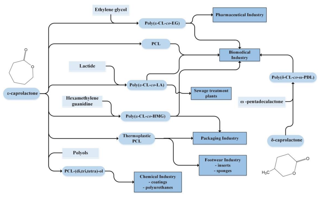 Materials 14 02881 sch006