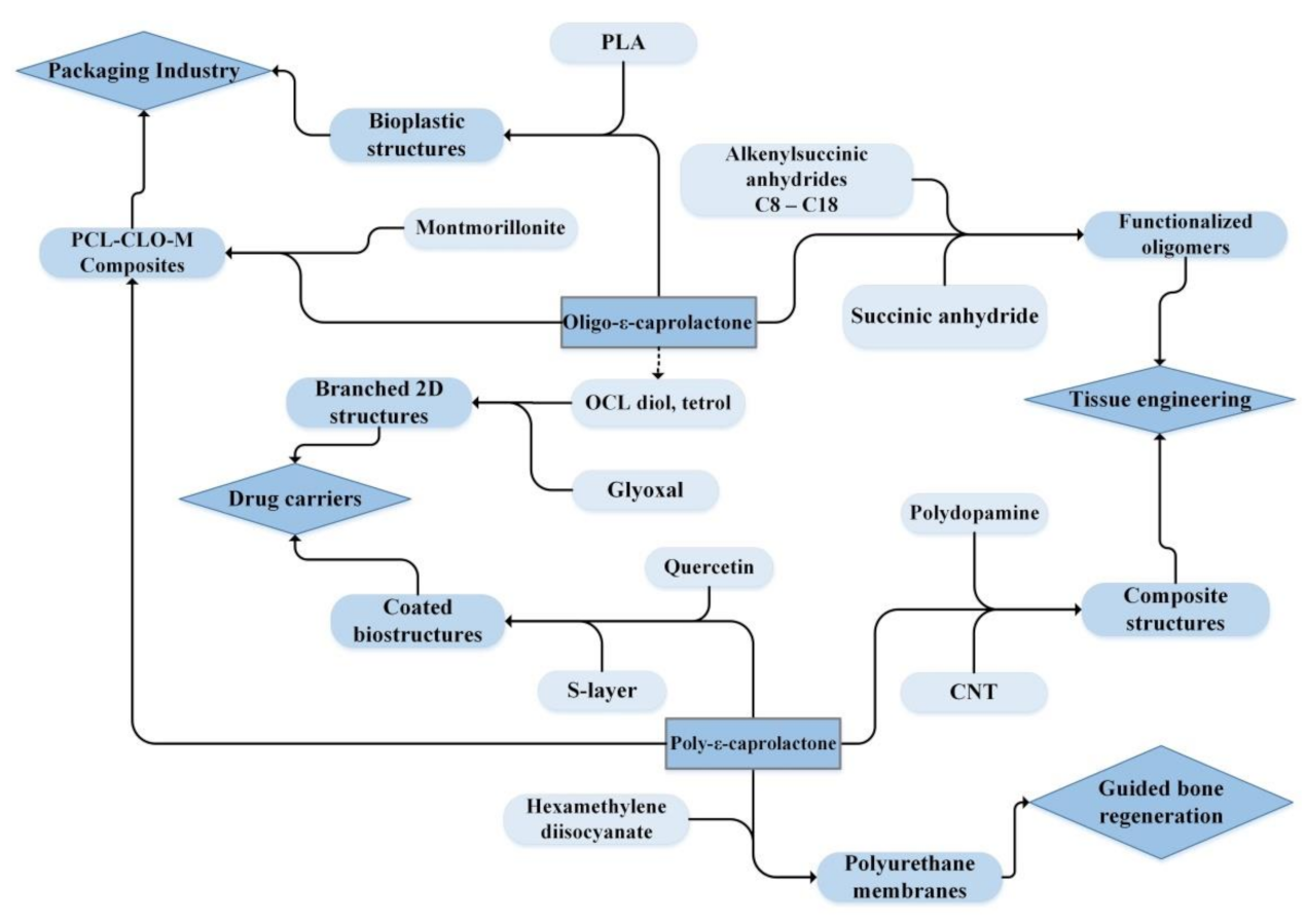 Materials 14 02881 sch007