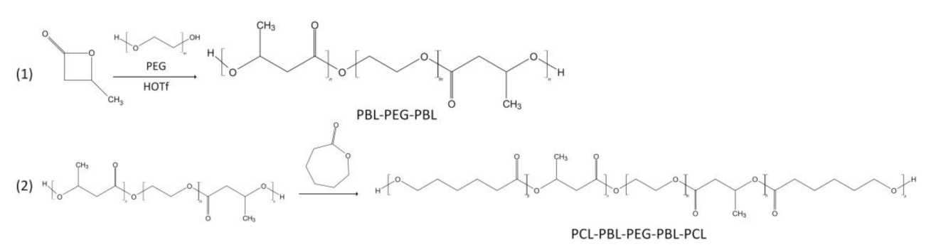 Materials 14 02881 sch009