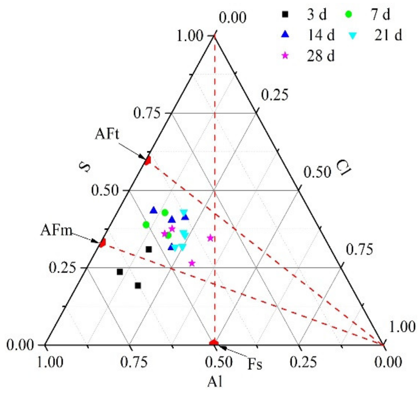 Materials 14 02883 g010