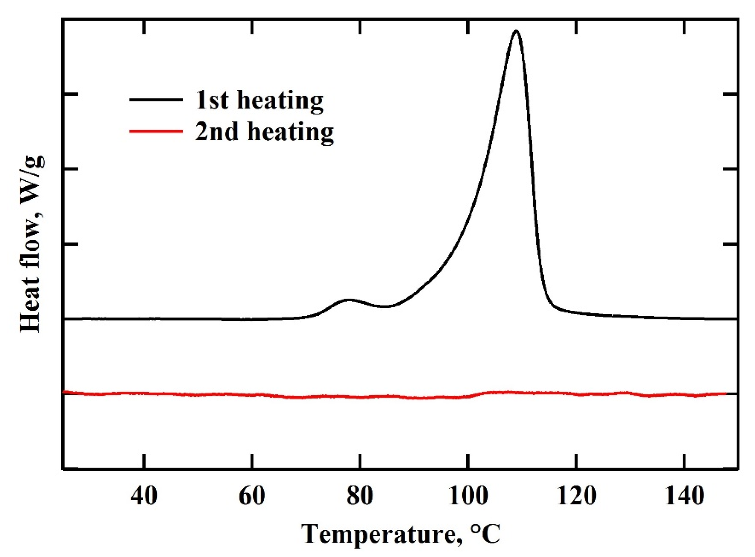 Materials 14 02892 g003