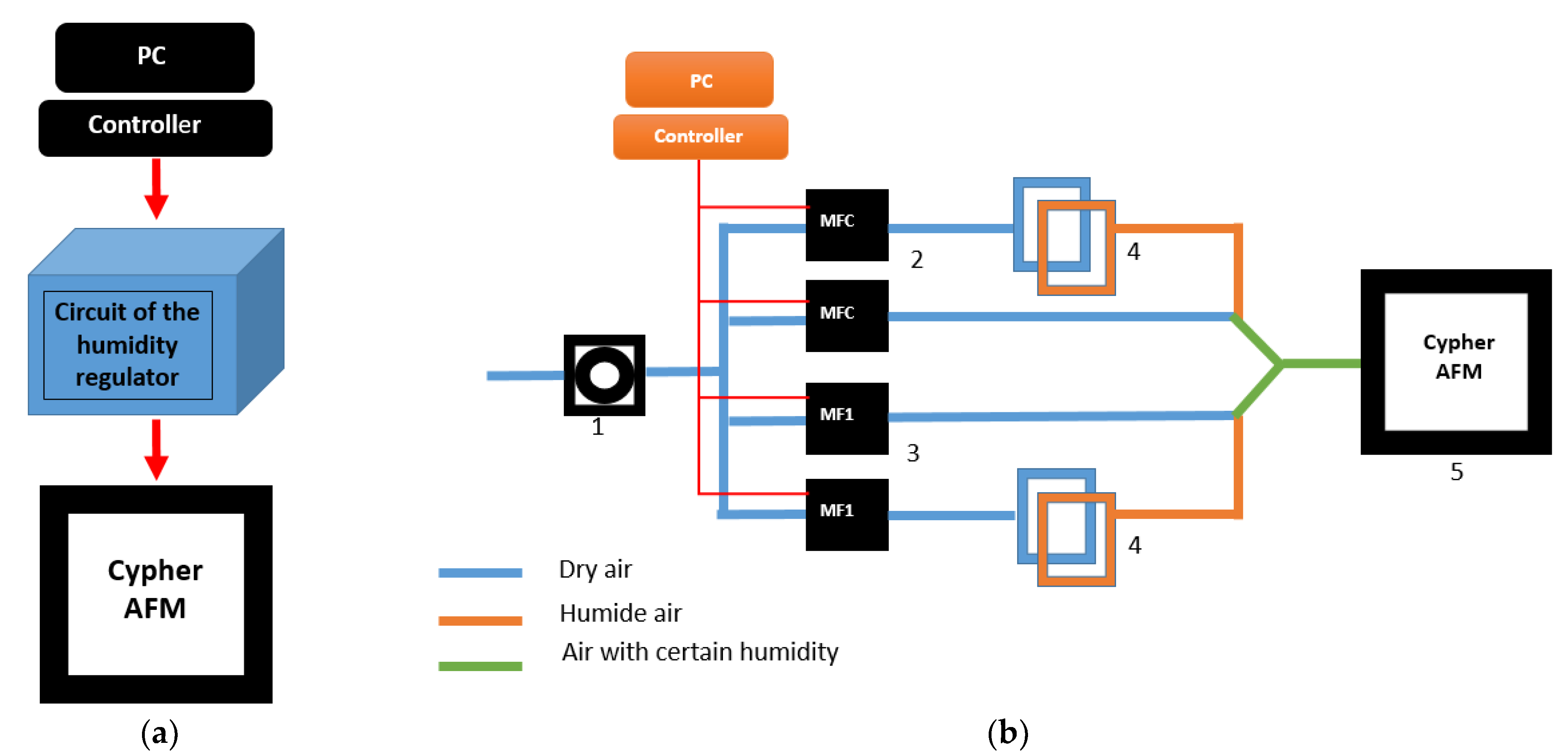 Materials 14 02892 sch002