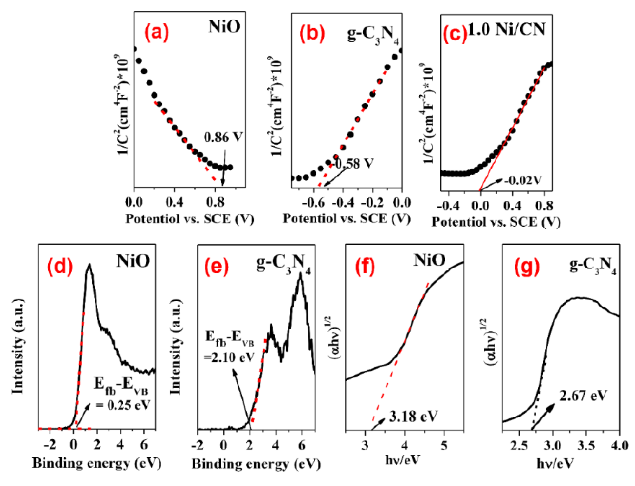 Materials 14 02894 g008
