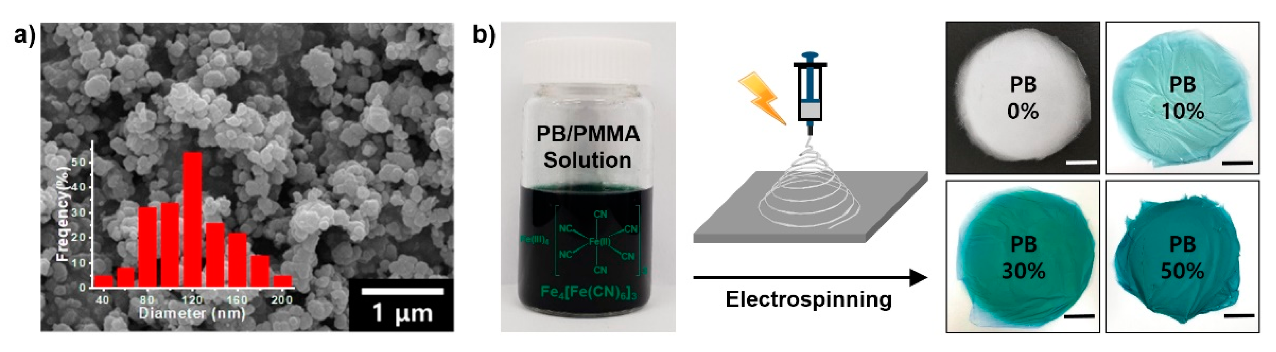Materials 14 02896 g001
