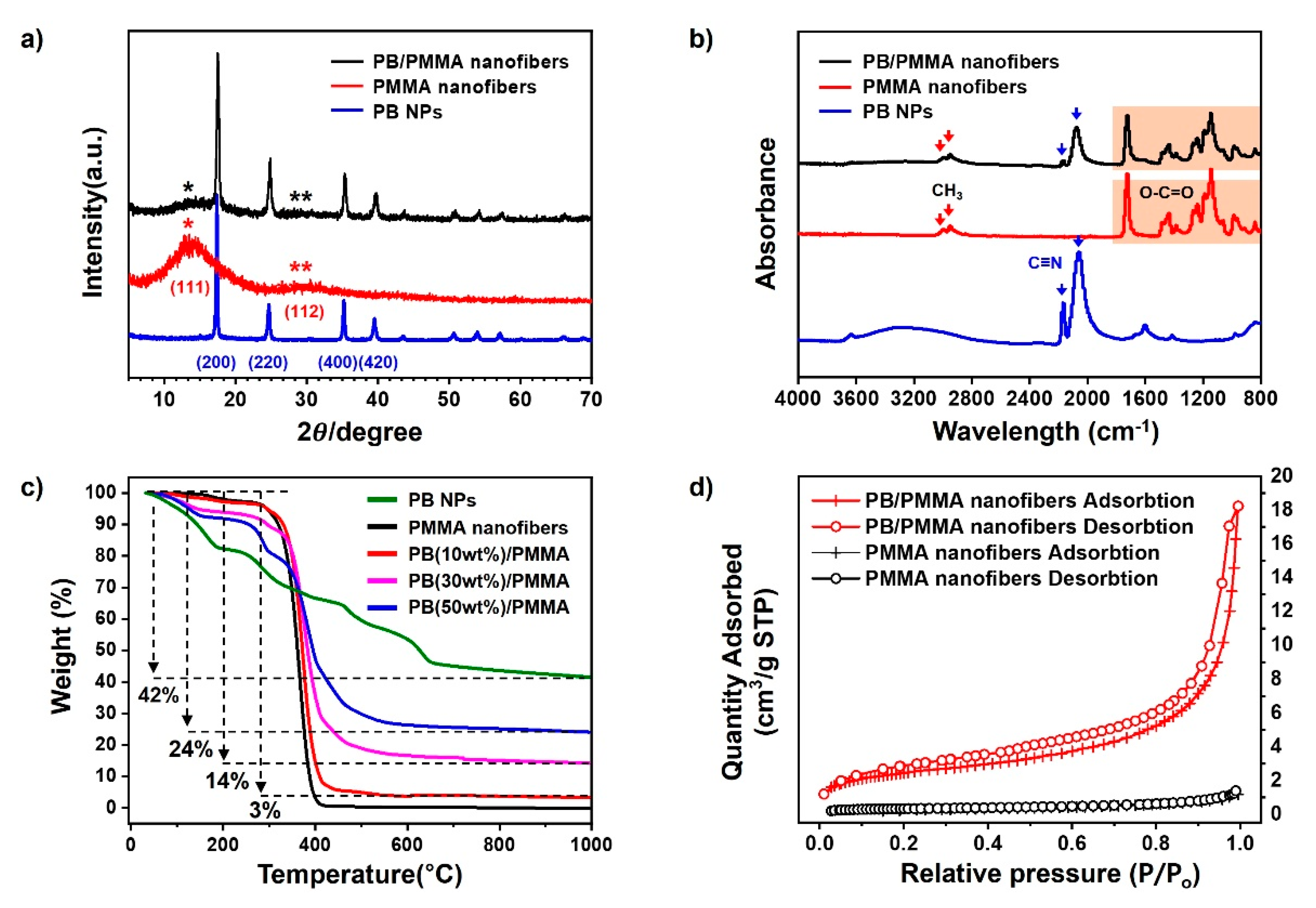 Materials 14 02896 g004