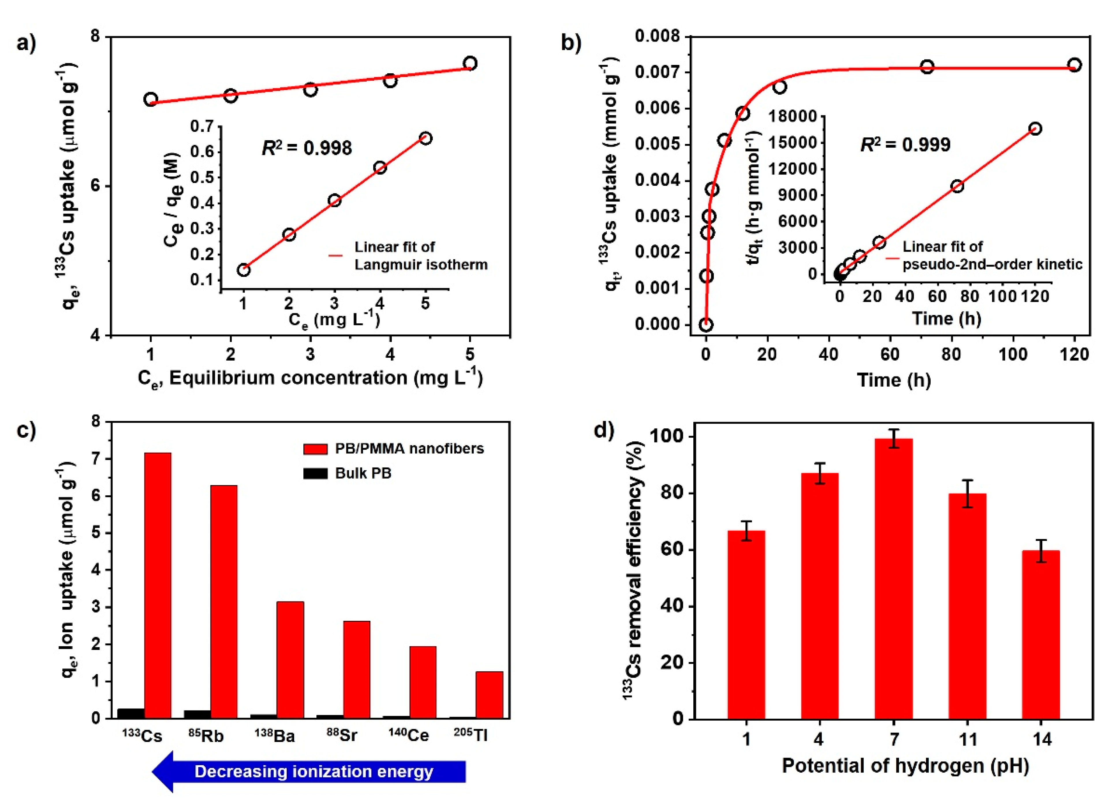 Materials 14 02896 g005