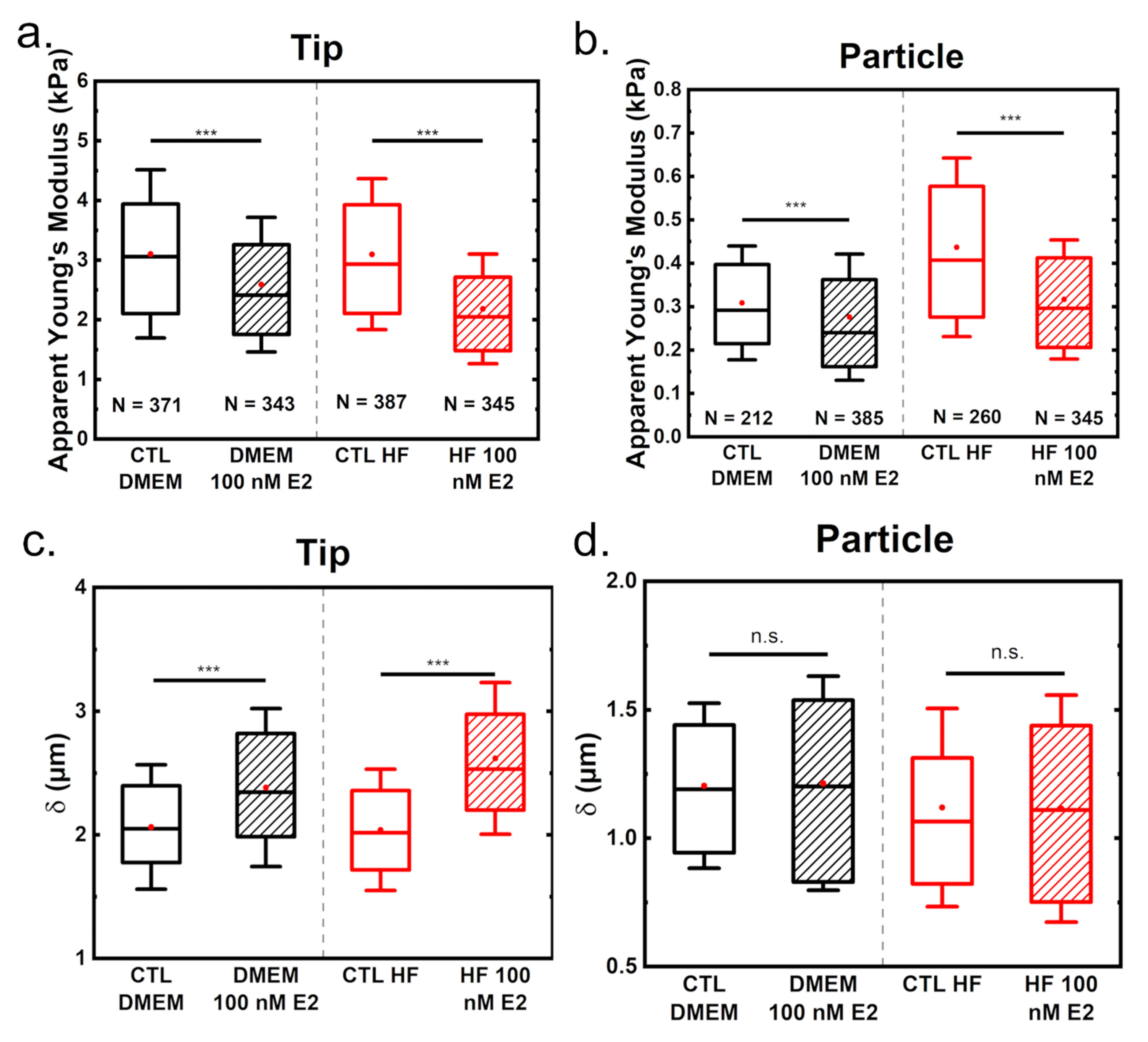 Materials 14 02897 g002