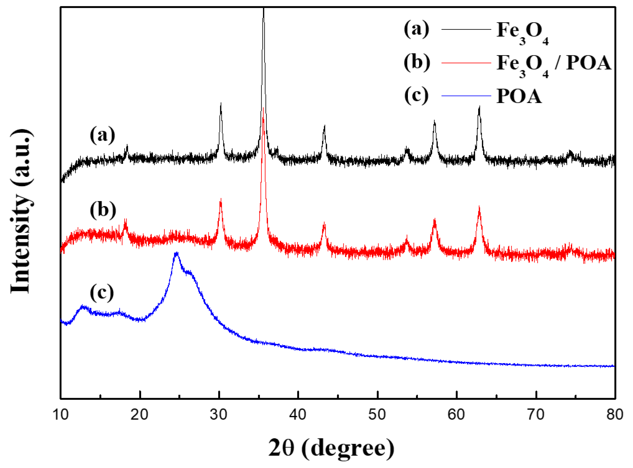 Materials 14 02900 g004