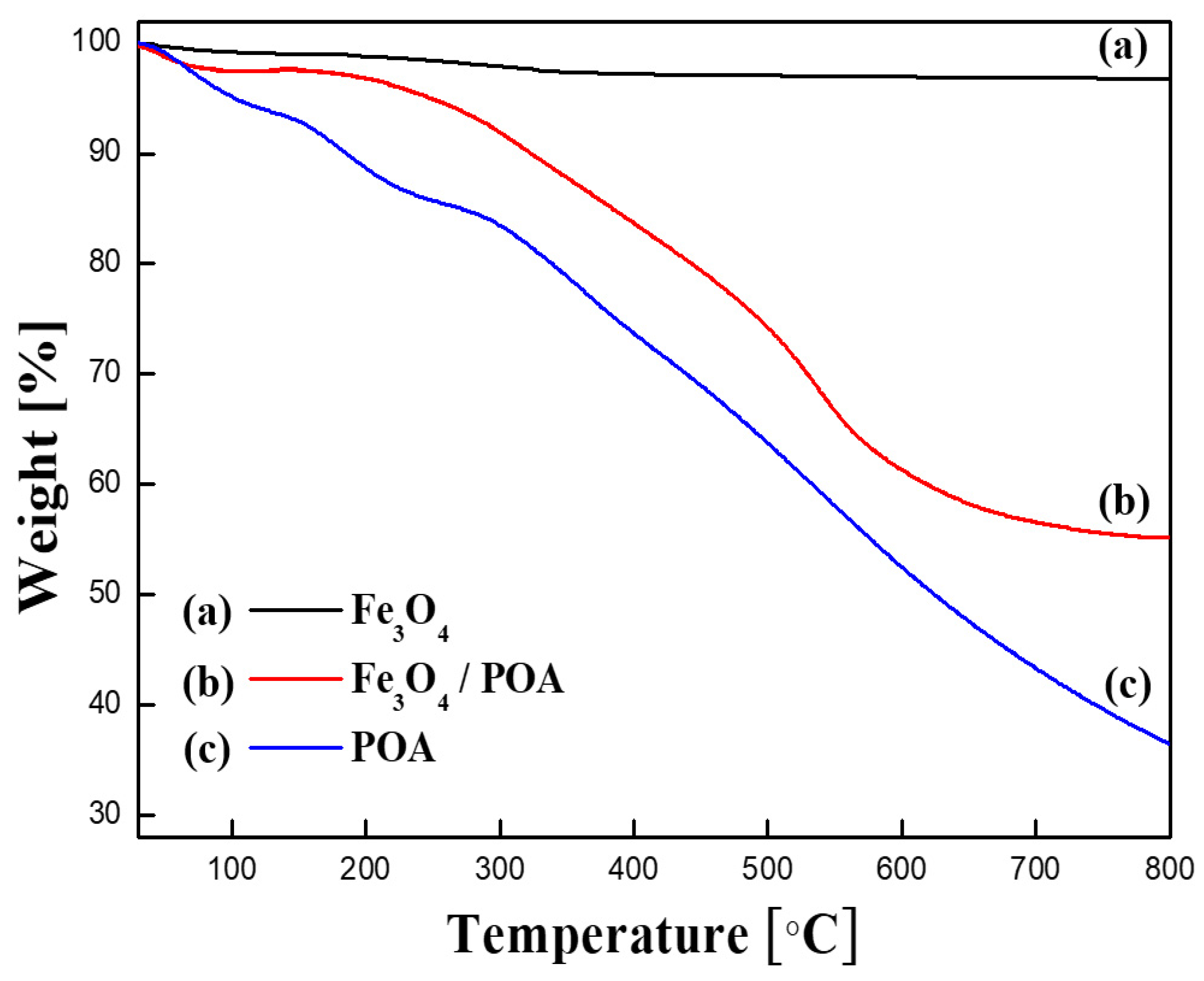 Materials 14 02900 g005