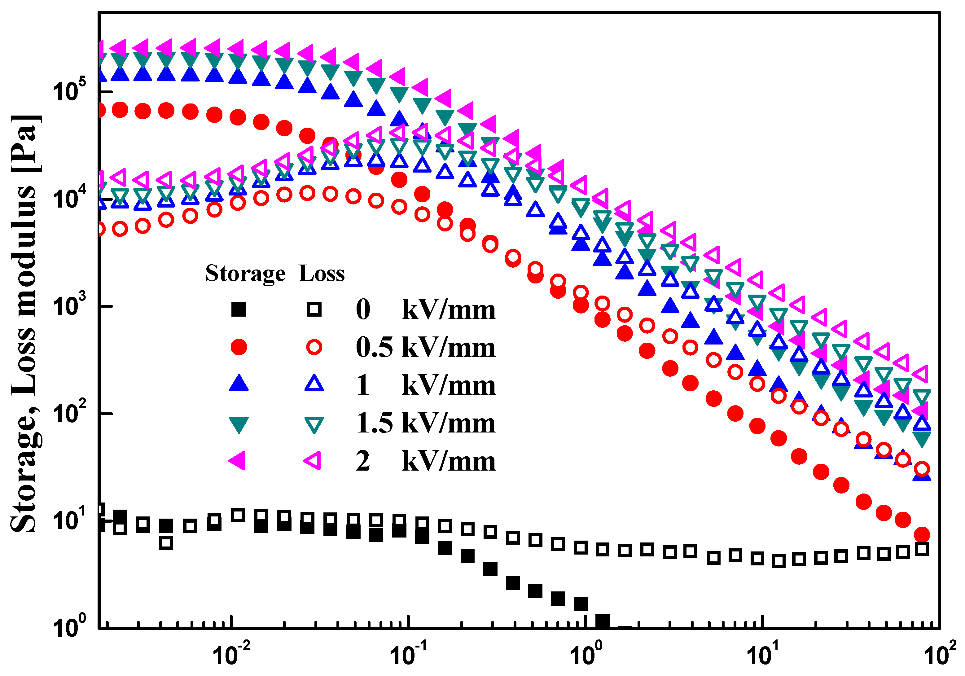 Materials 14 02900 g007