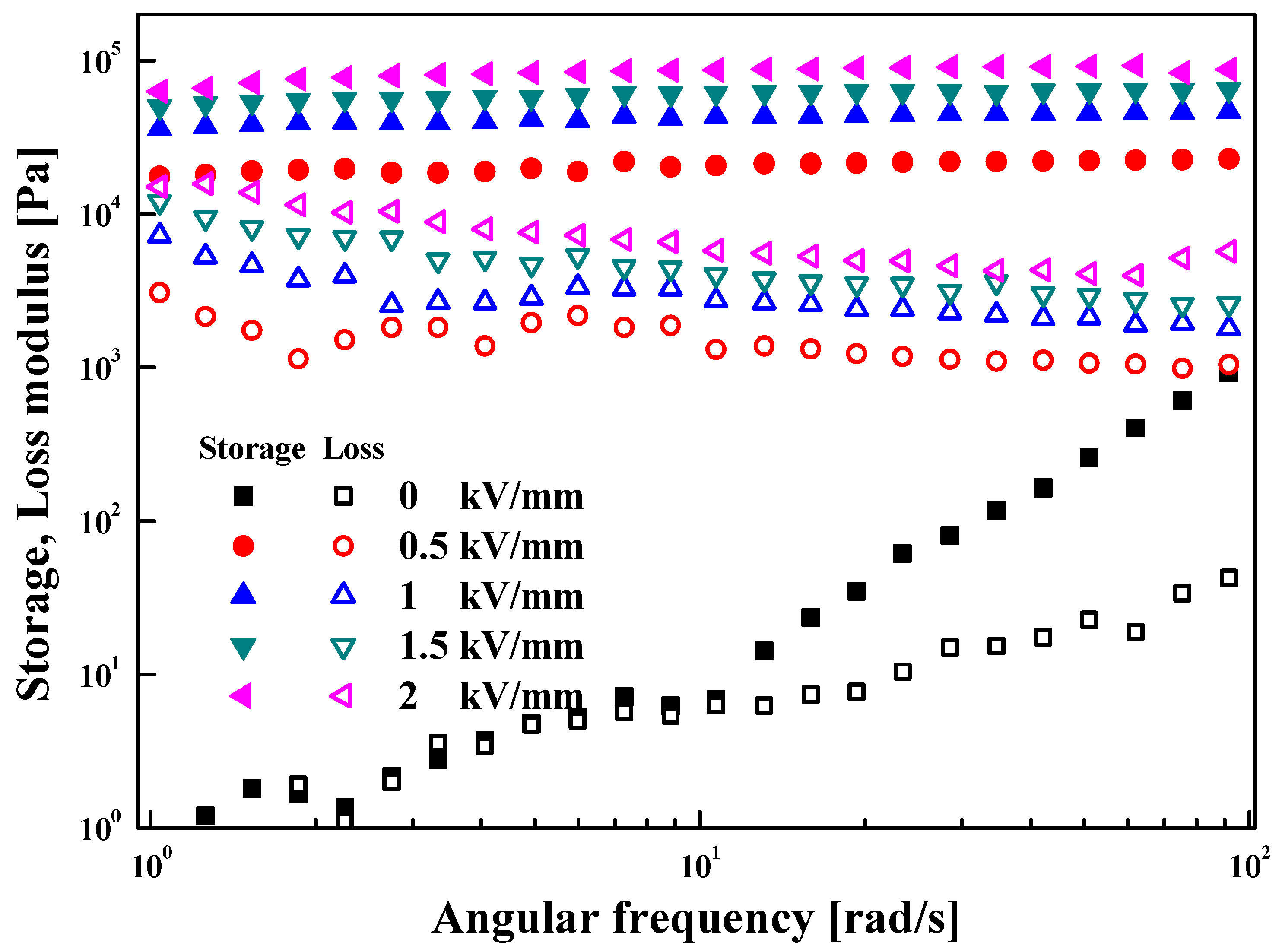 Materials 14 02900 g008