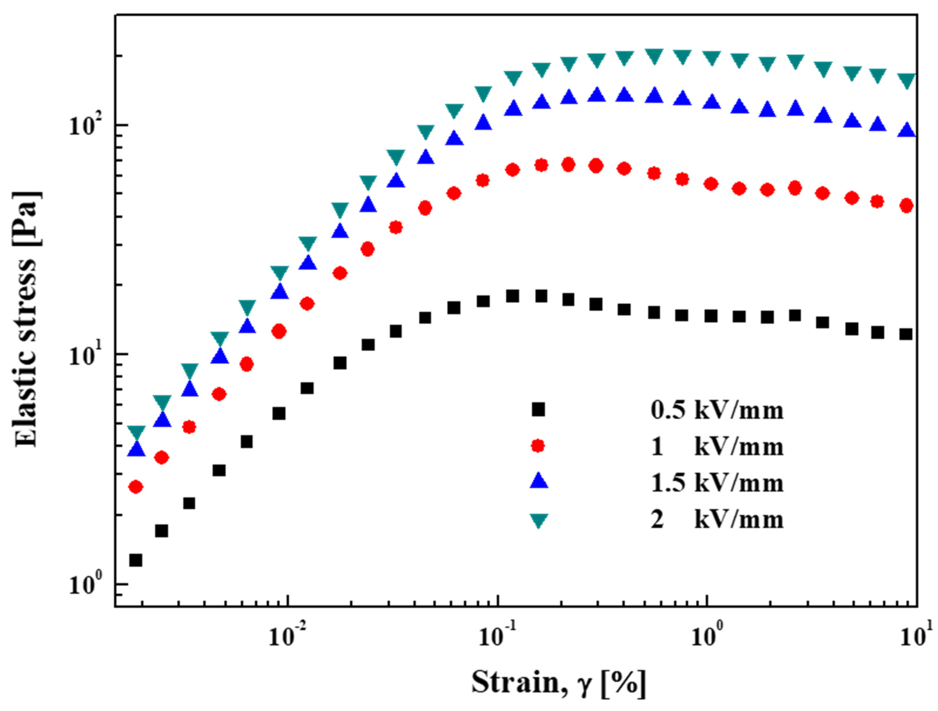 Materials 14 02900 g009