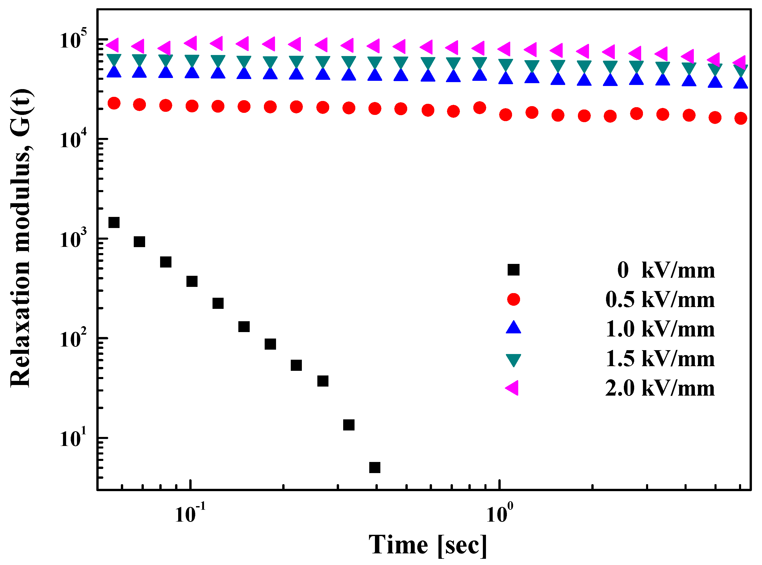 Materials 14 02900 g010