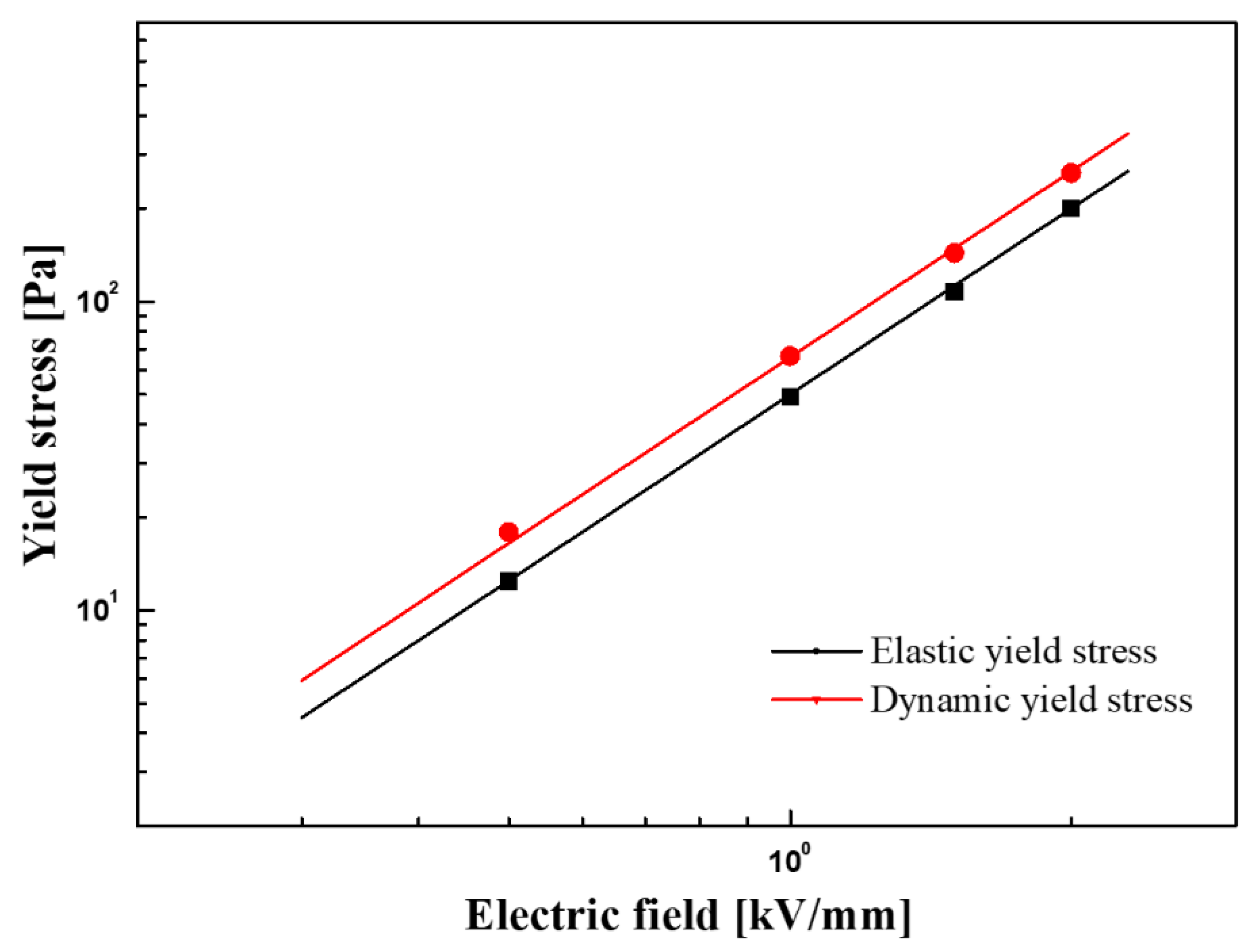 Materials 14 02900 g011
