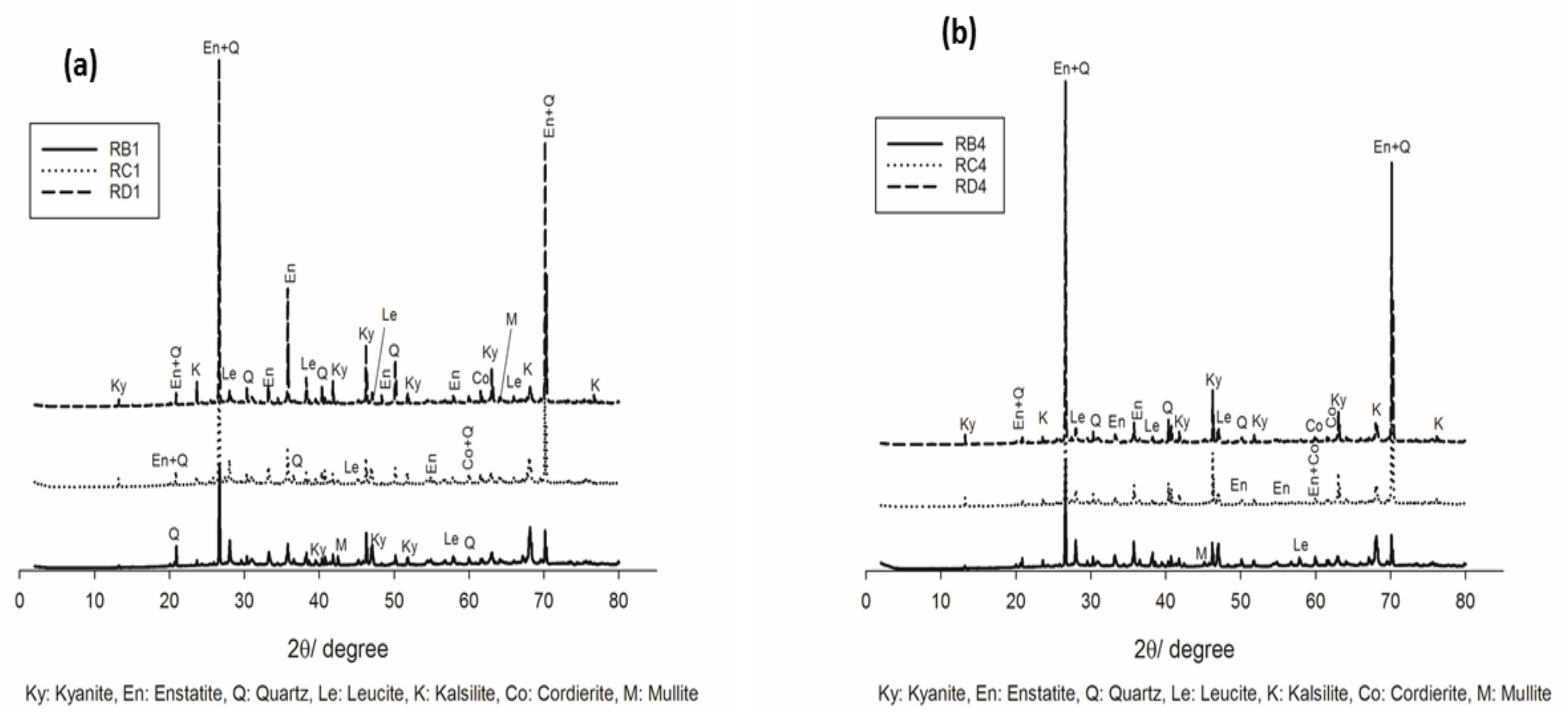 Materials 14 02903 g003