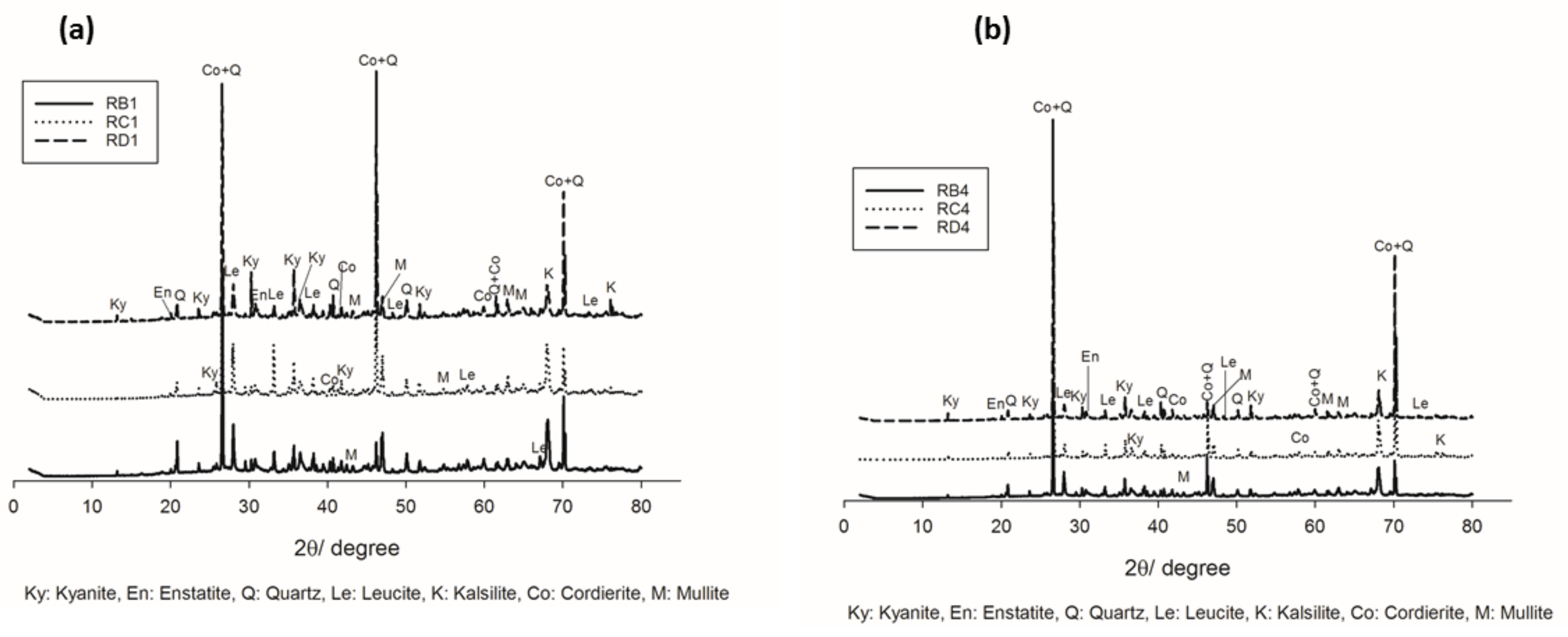Materials 14 02903 g004