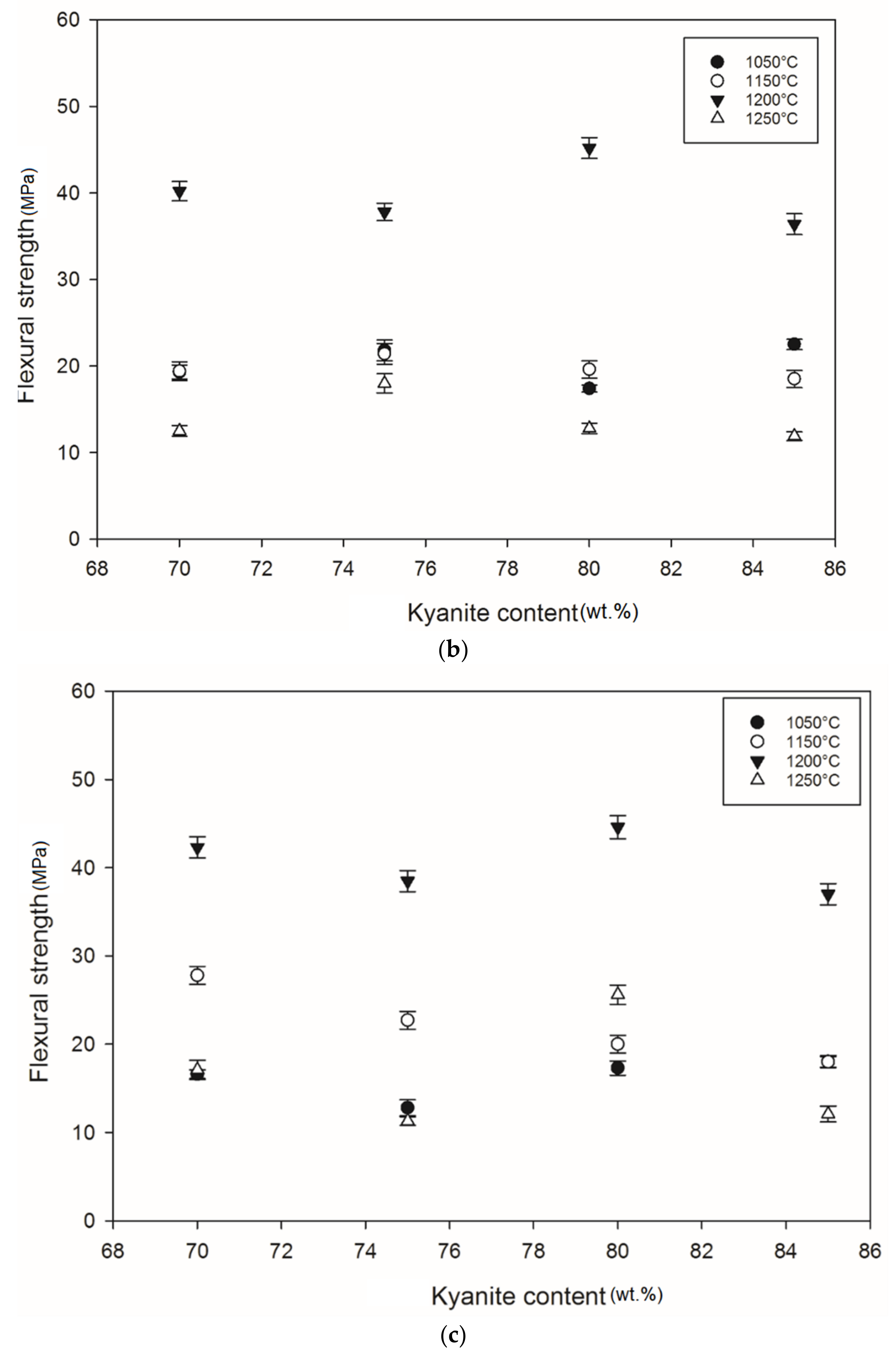 Materials 14 02903 g005b