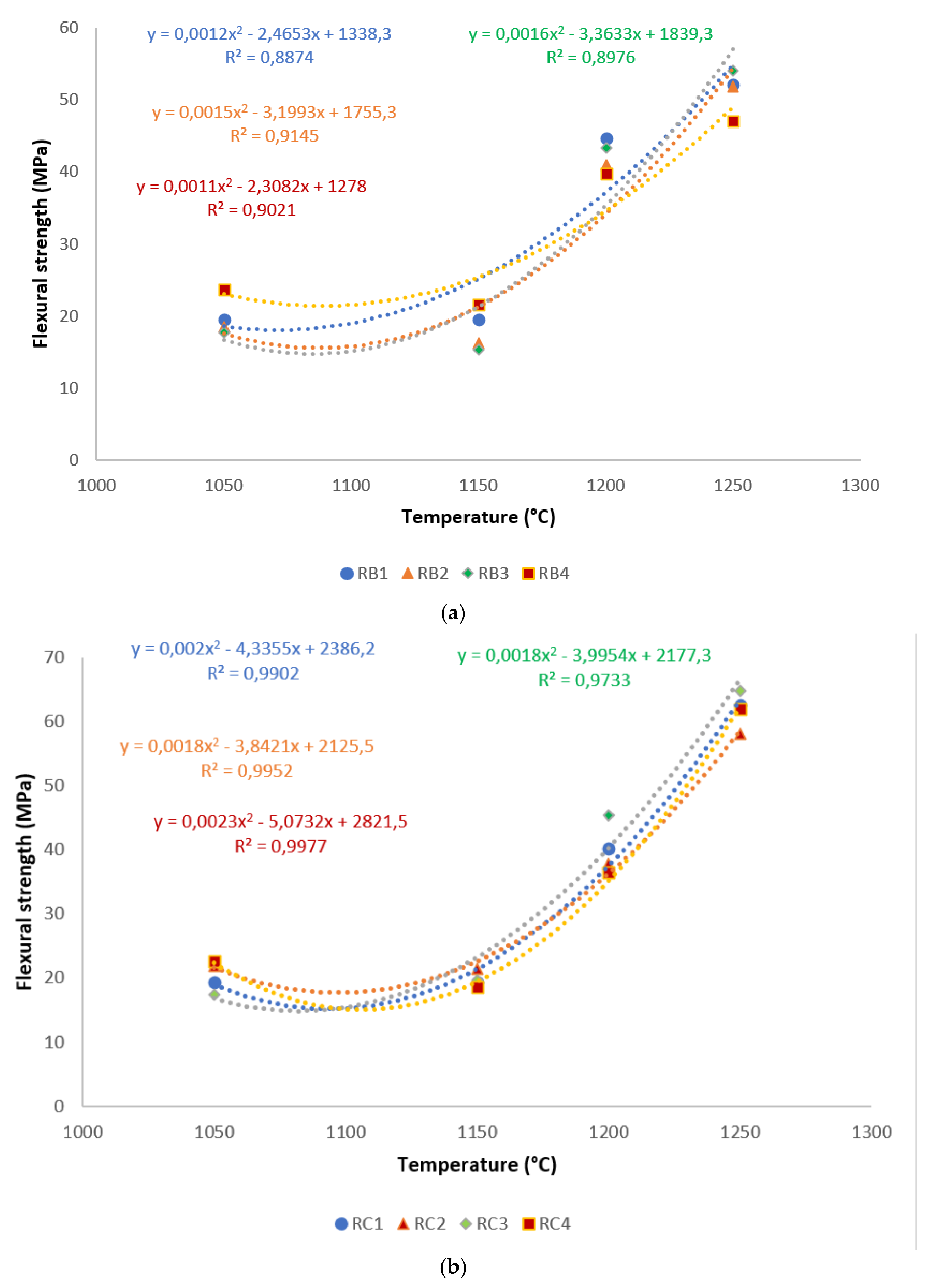 Materials 14 02903 g006a