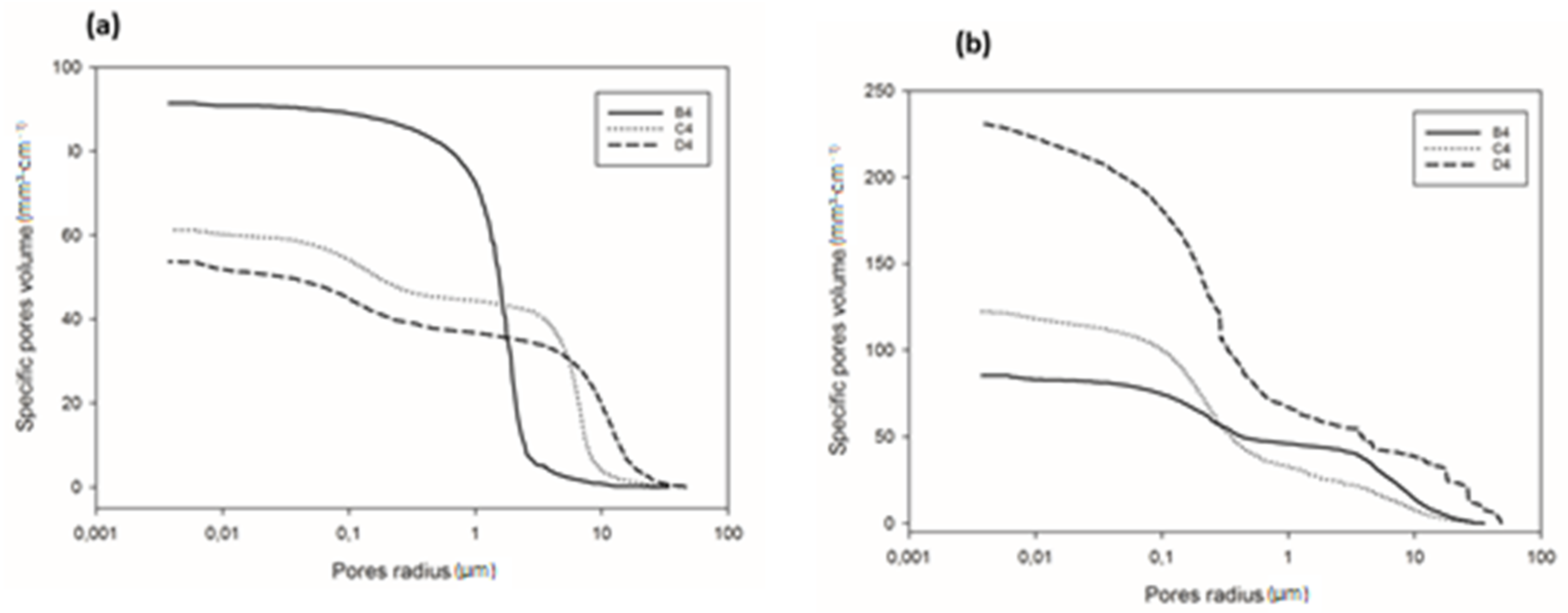 Materials 14 02903 g009