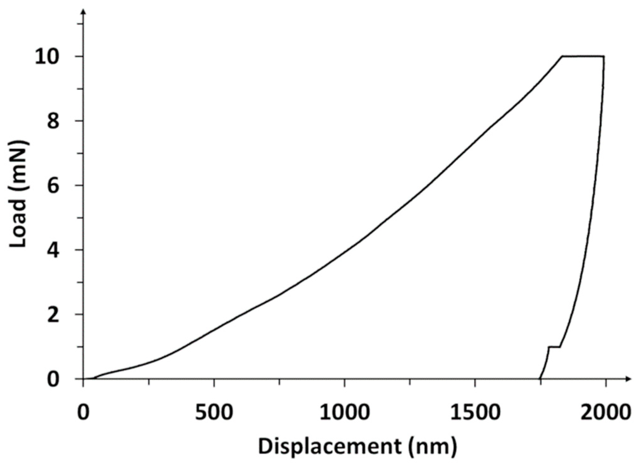 Materials 14 02905 g005 Materials 14 02905 g005
