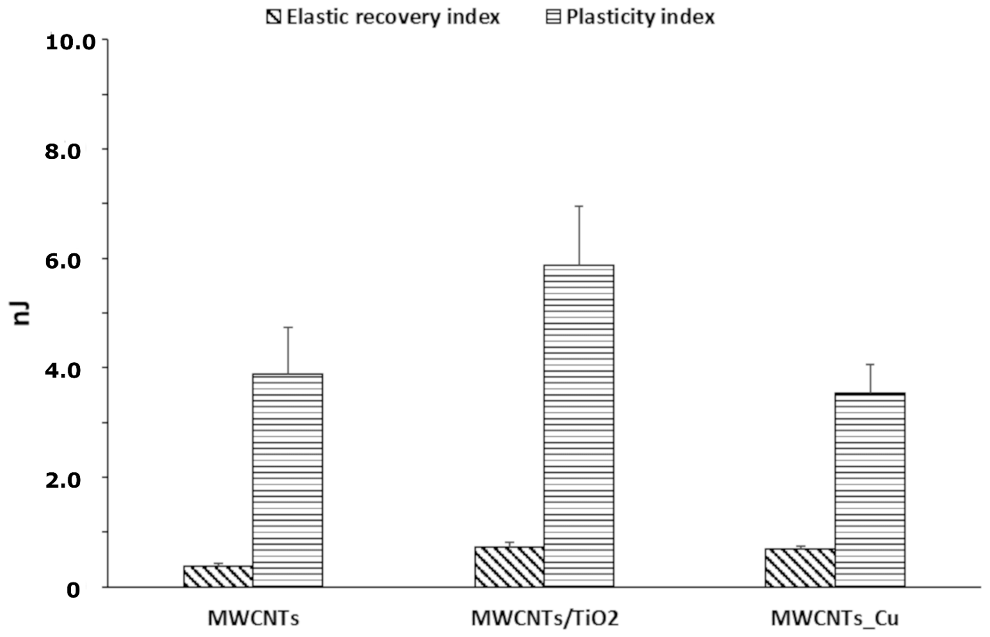 Materials 14 02905 g007 Materials 14 02905 g007
