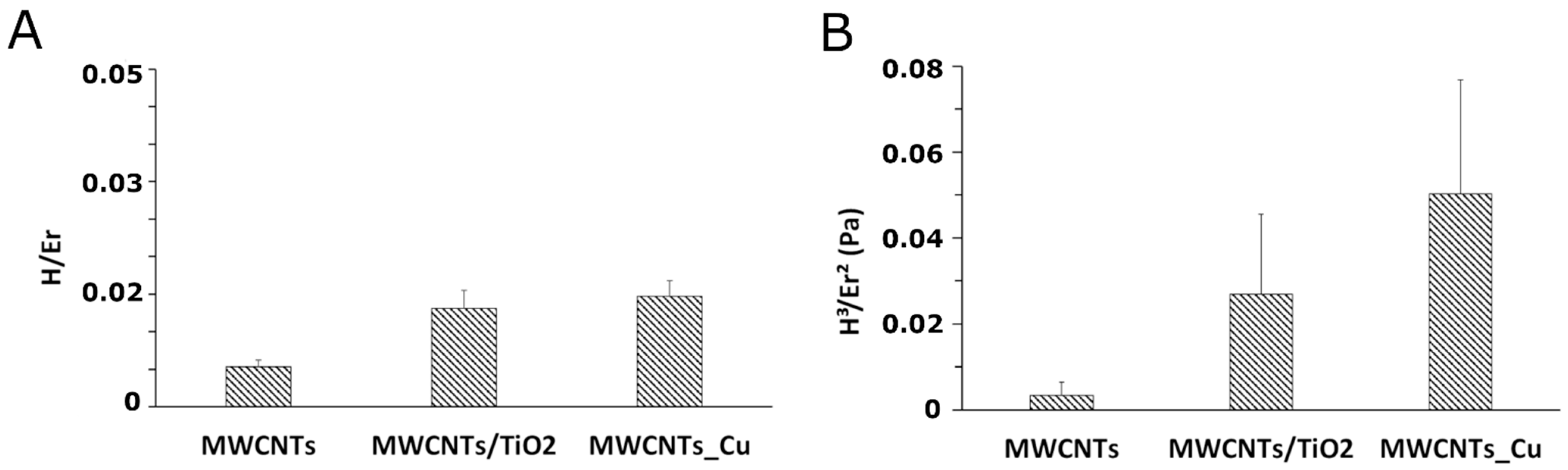 Materials 14 02905 g008 Materials 14 02905 g008