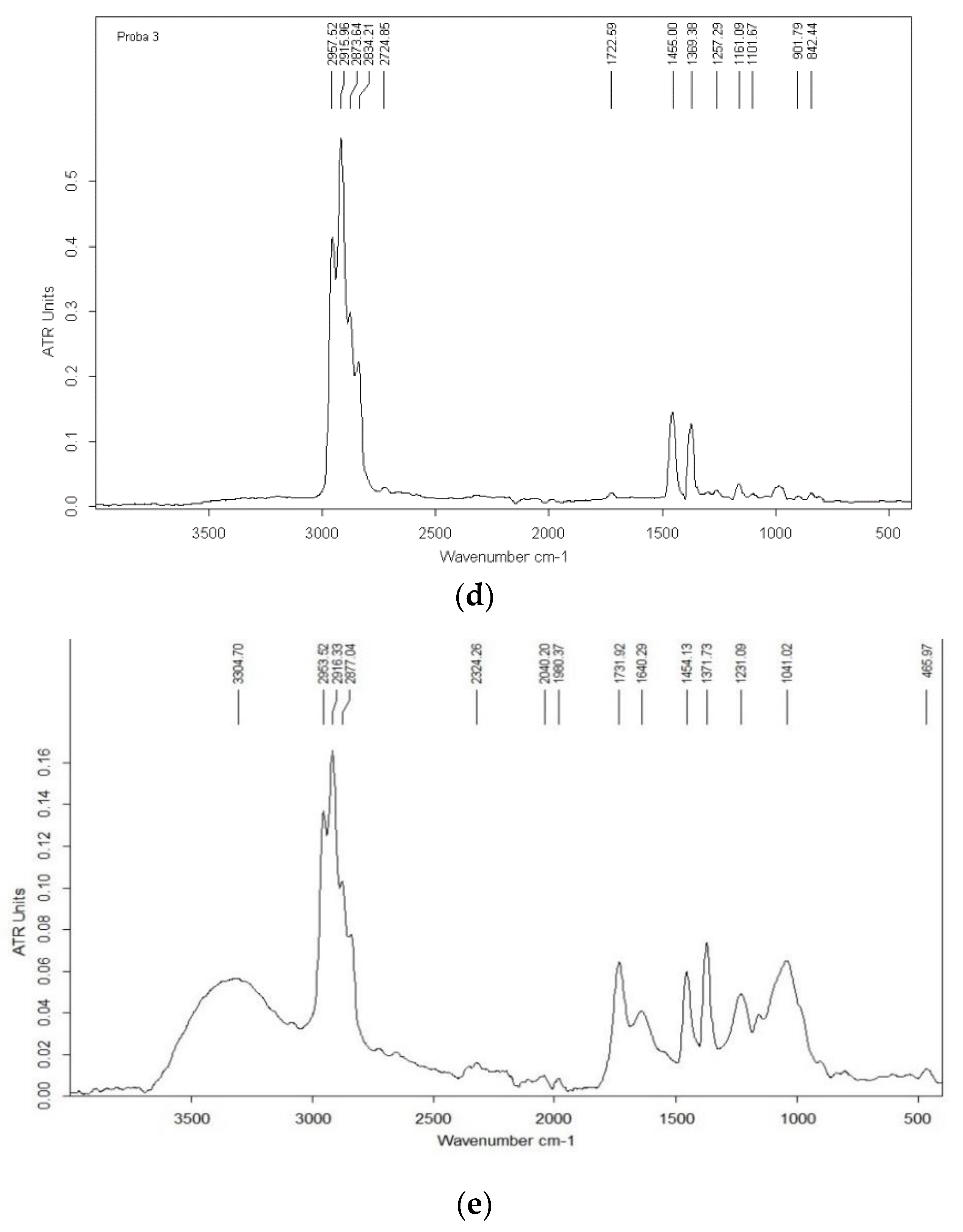 Materials 14 02906 g008b