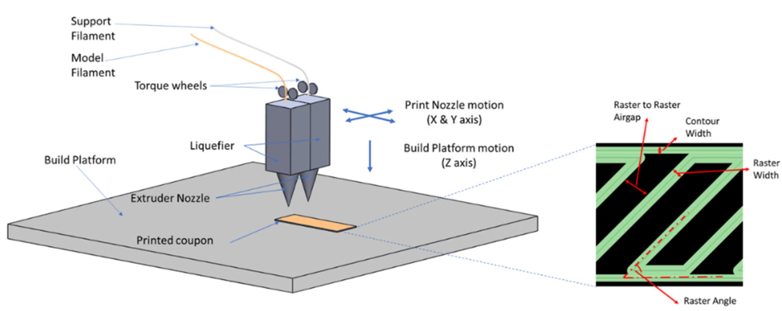 Materials 14 02907 g001
