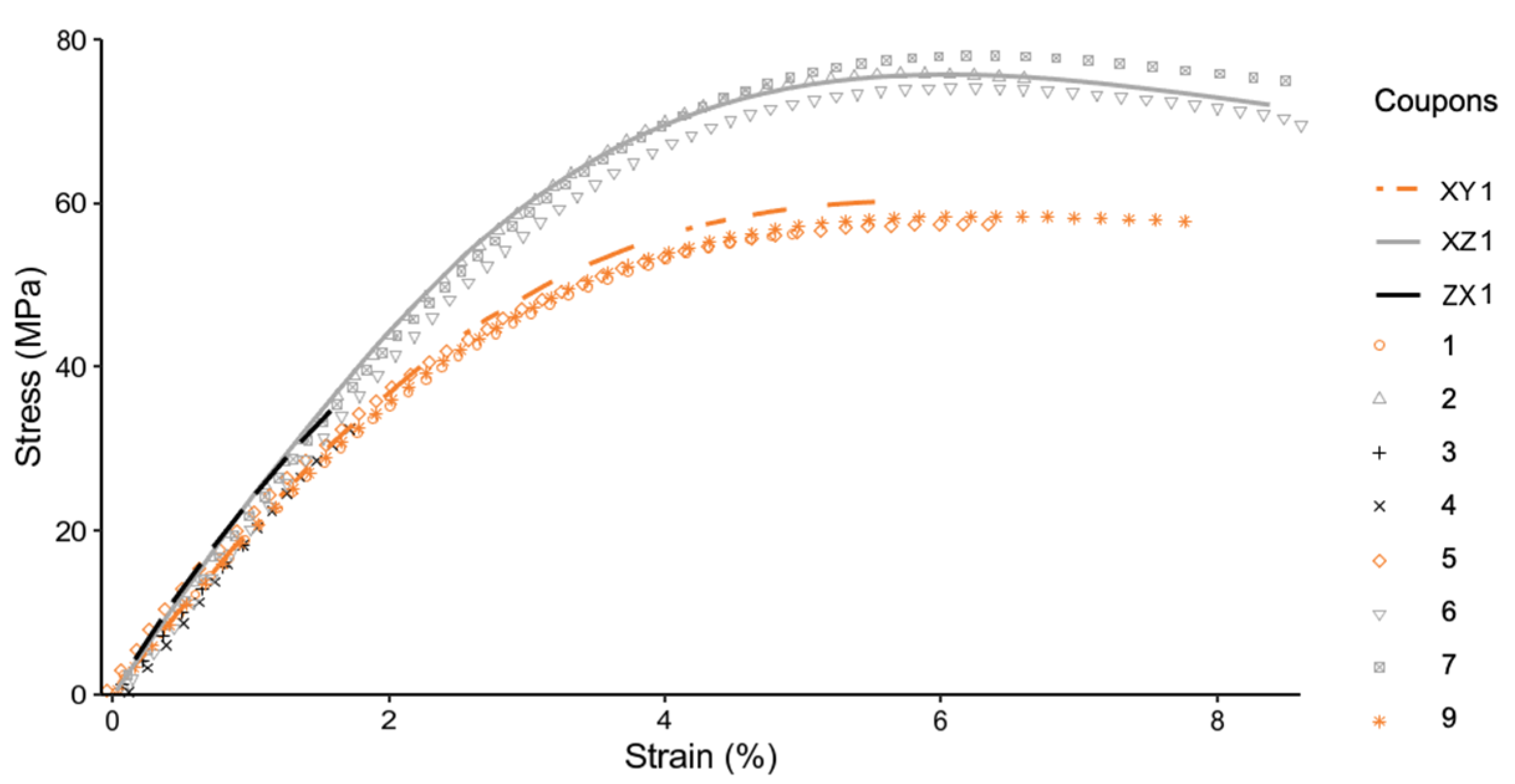 Materials 14 02907 g007