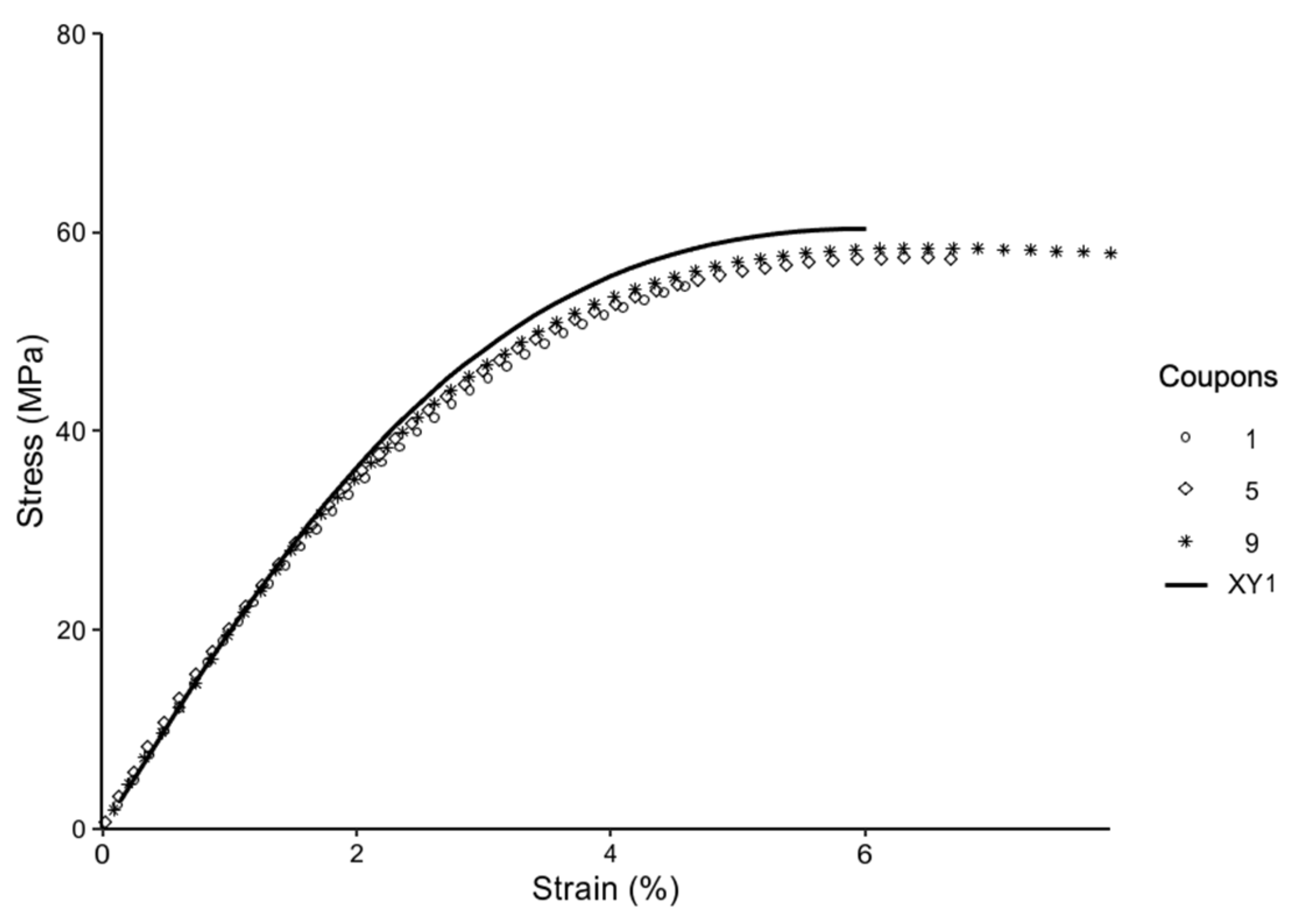 Materials 14 02907 g008