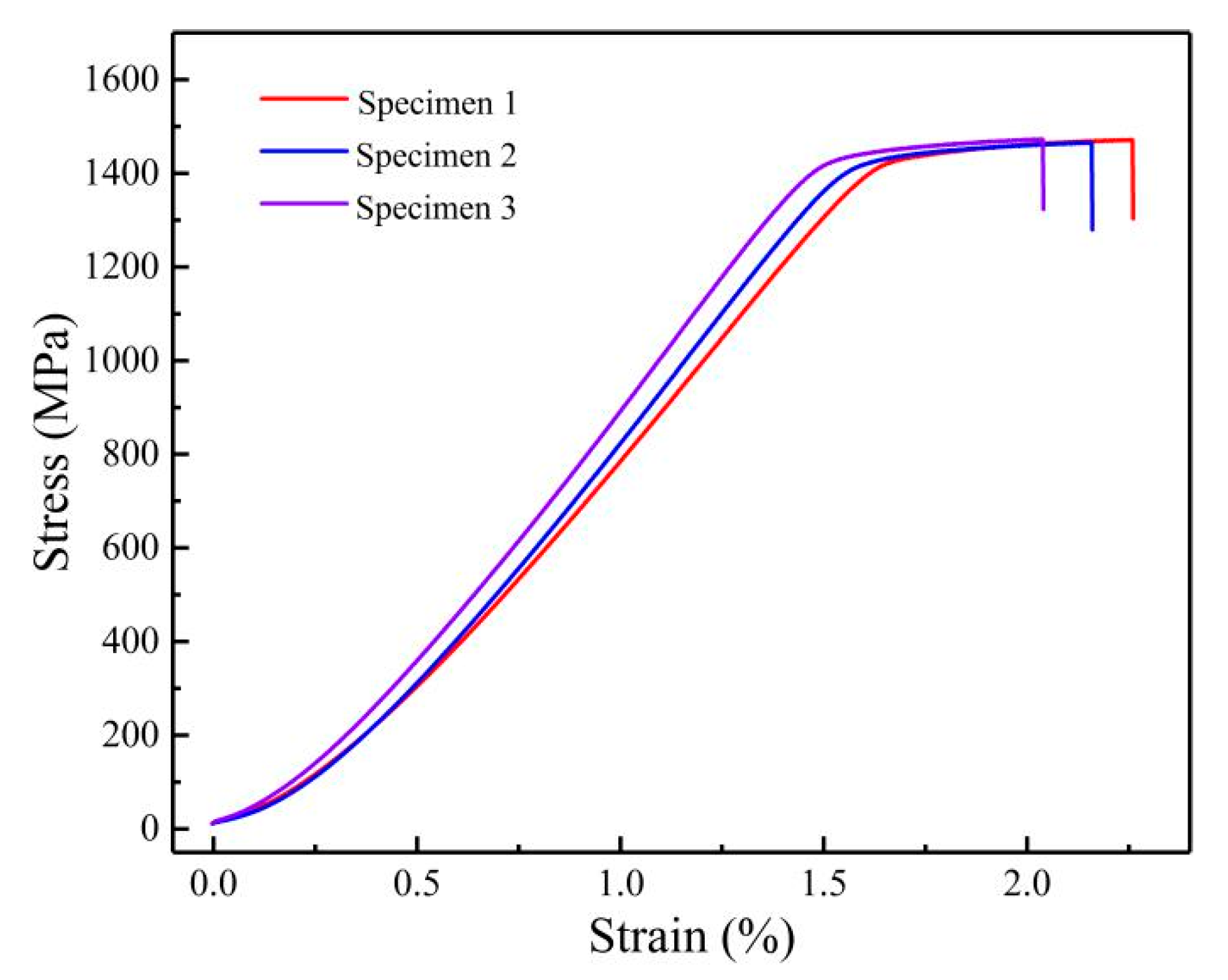 Materials 14 02910 g009 Materials 14 02910 g009