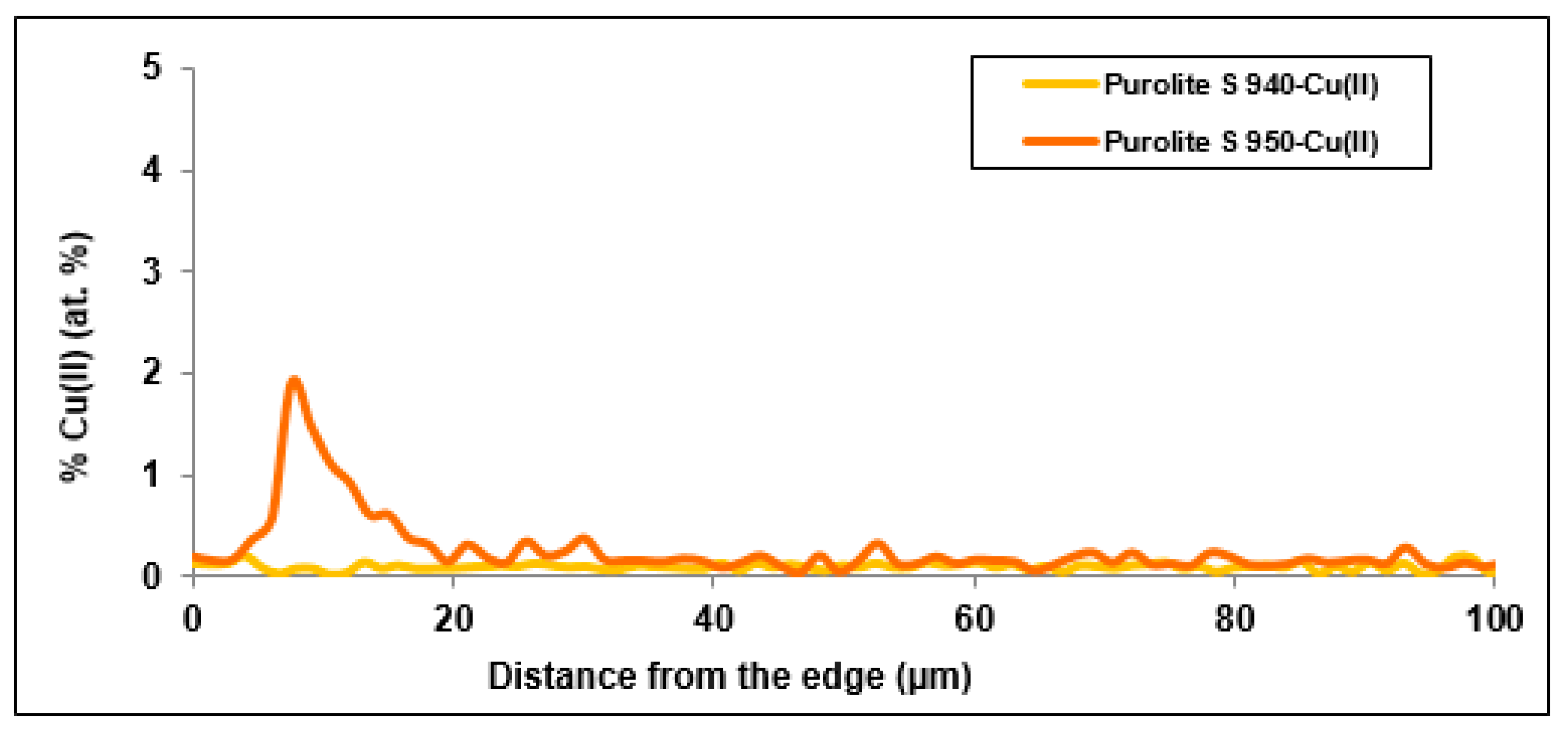 Materials 14 02915 g008