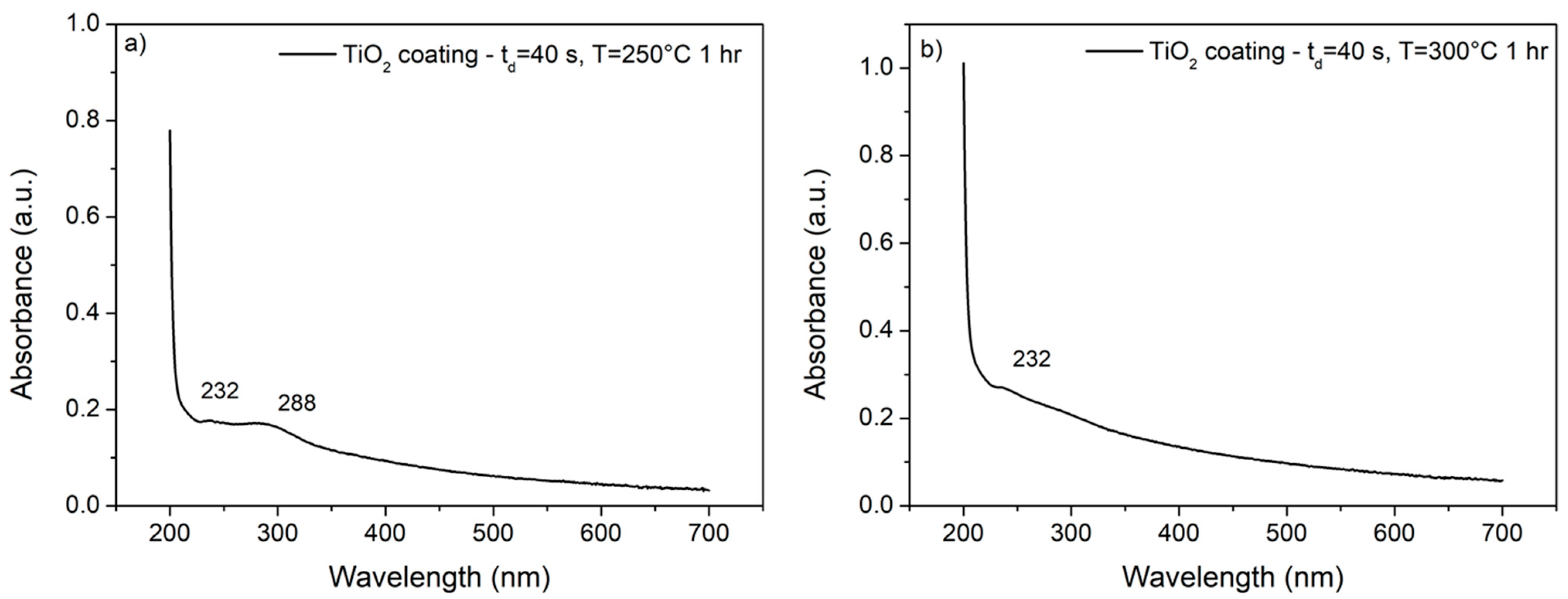 Materials 14 02918 g003