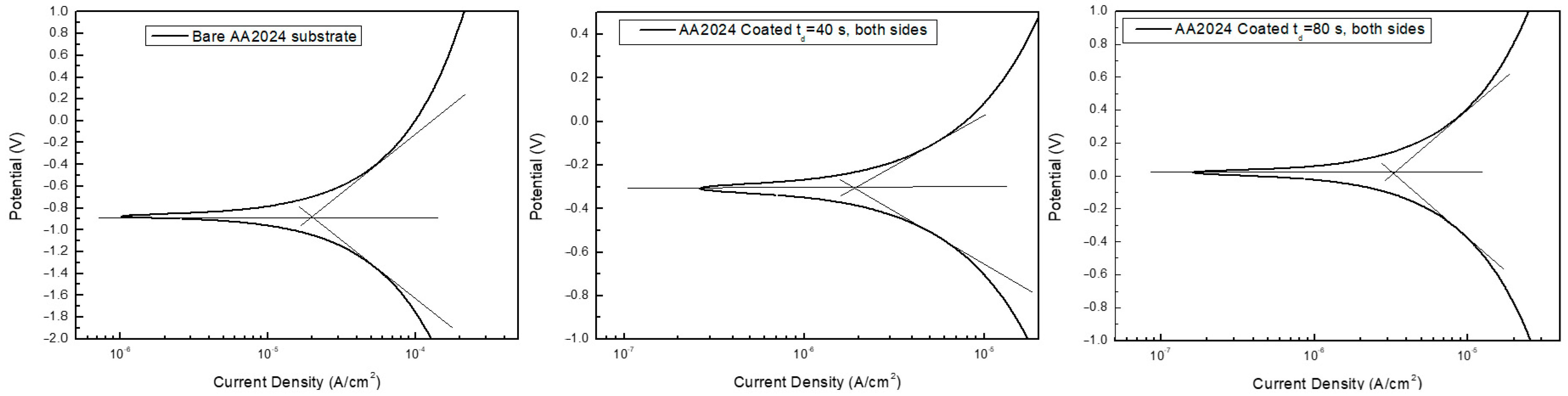 Materials 14 02918 g010