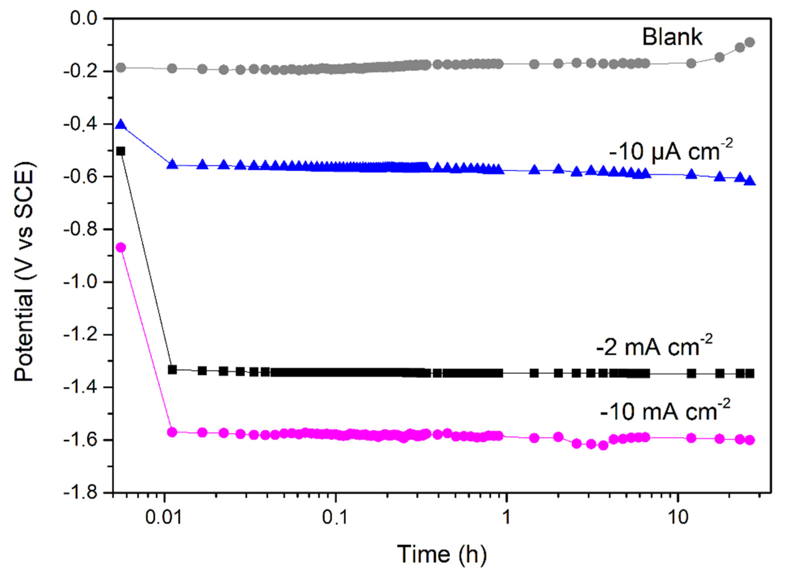 Materials 14 02921 g002