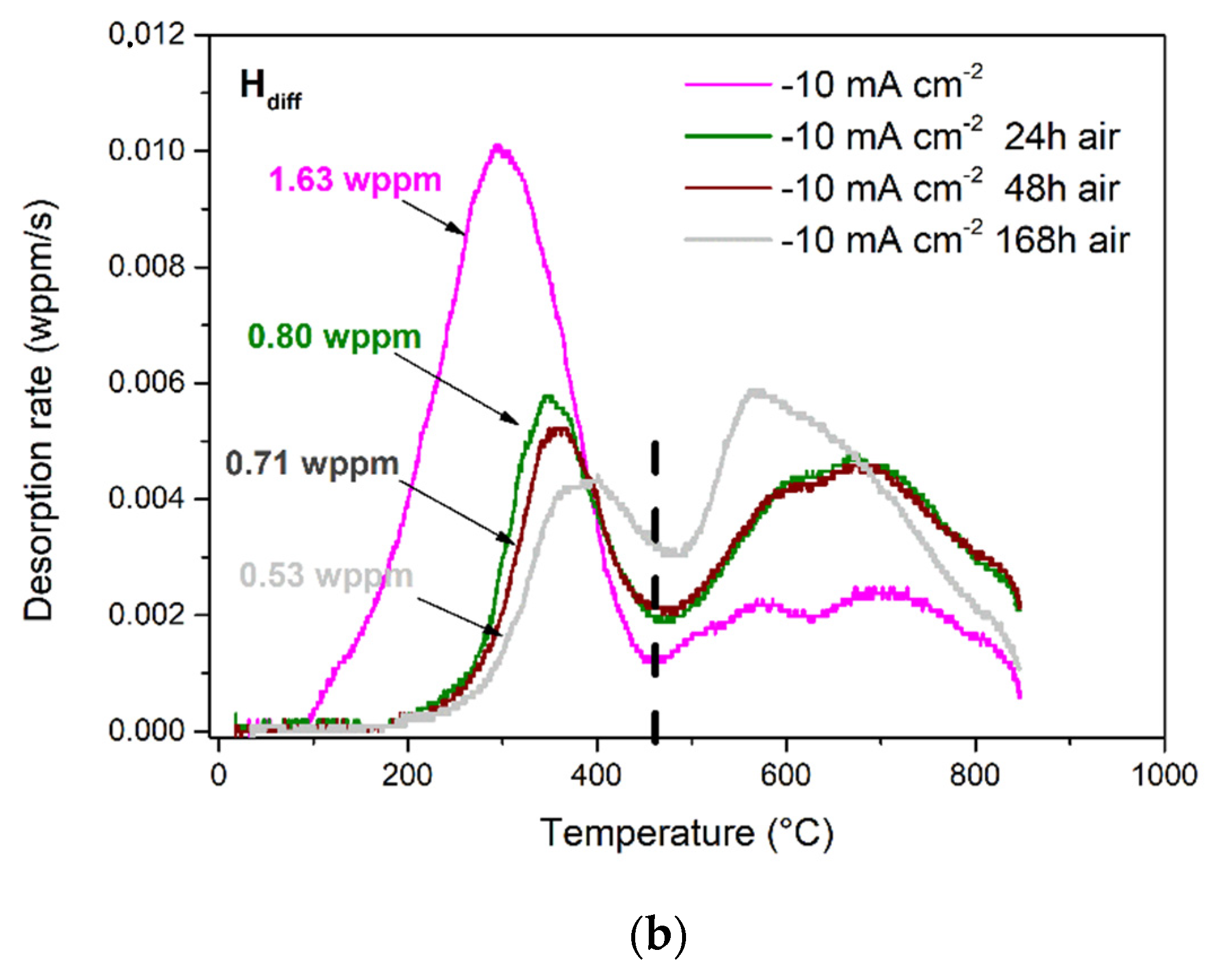 Materials 14 02921 g003b