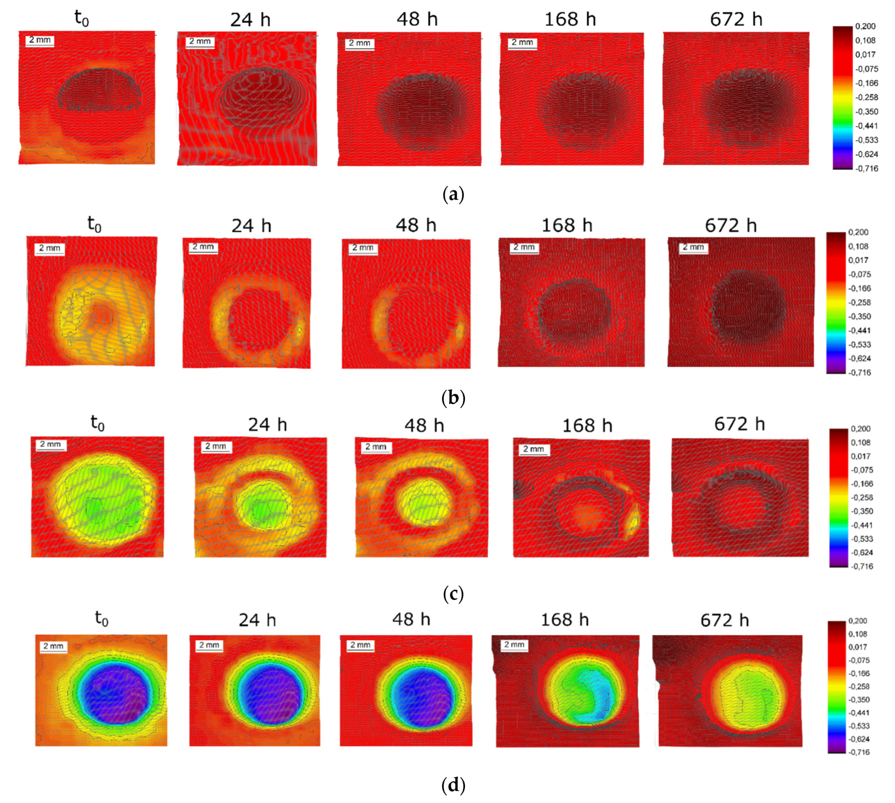 Materials 14 02921 g004