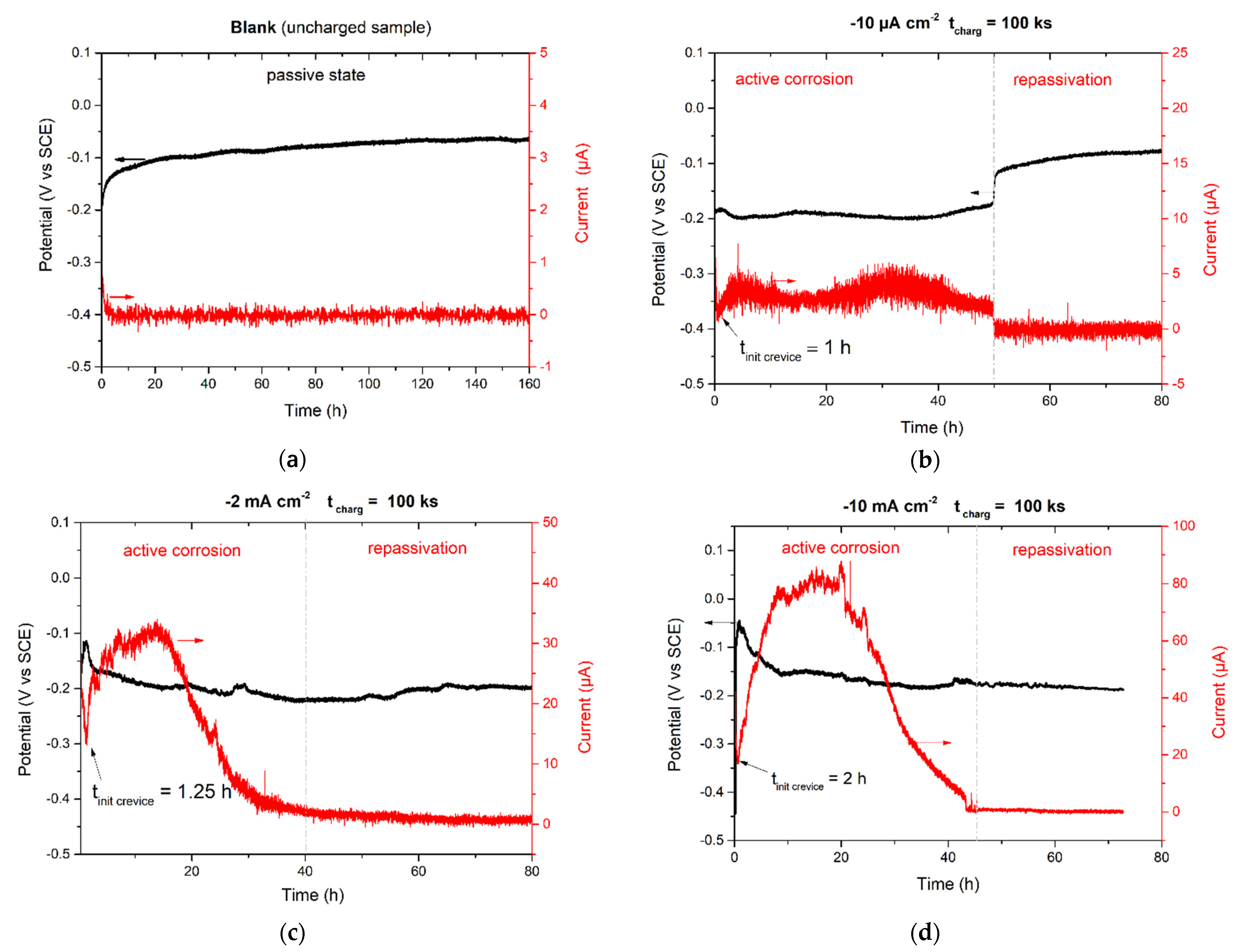 Materials 14 02921 g005