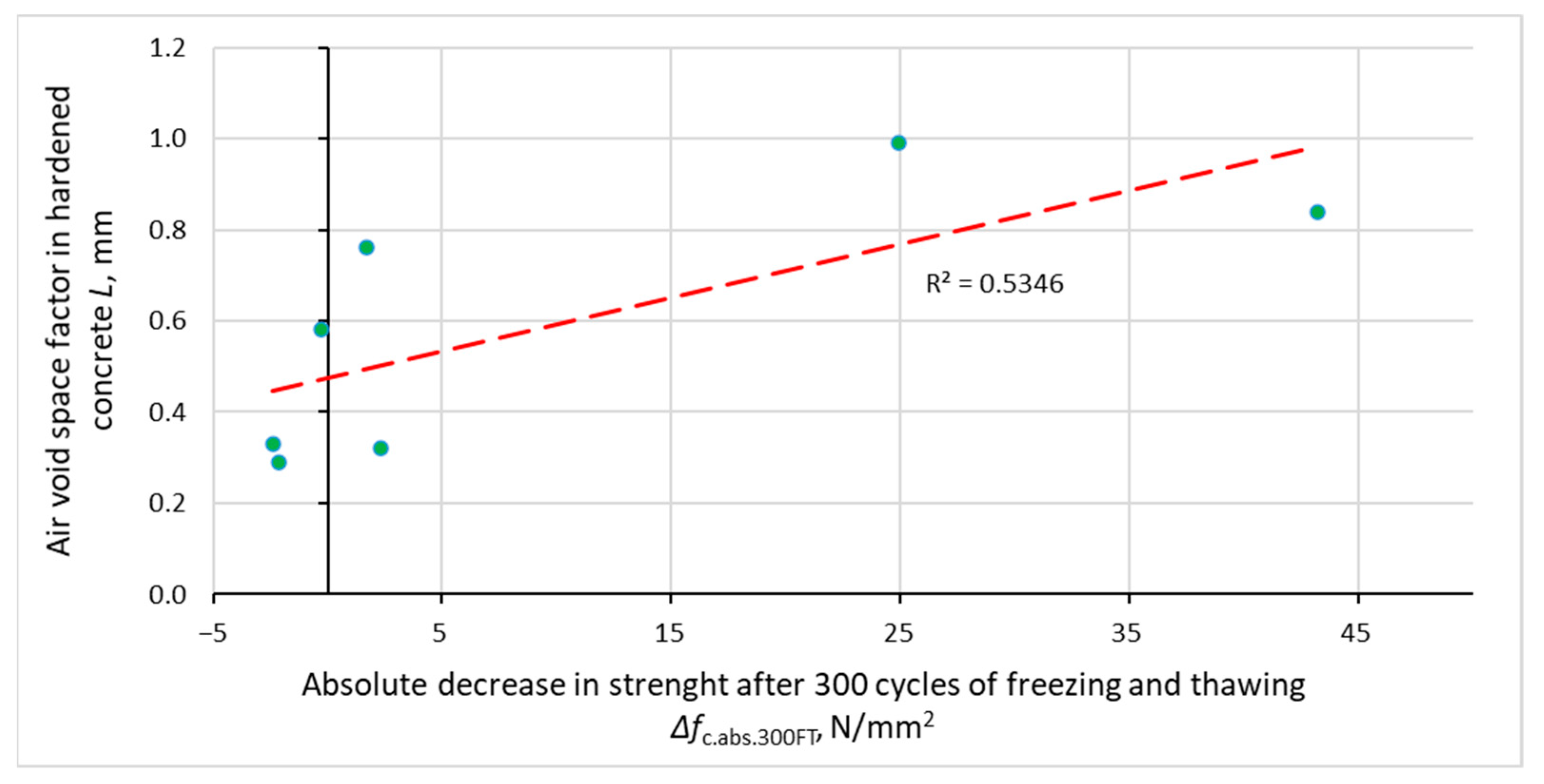 Materials 14 02922 g010
